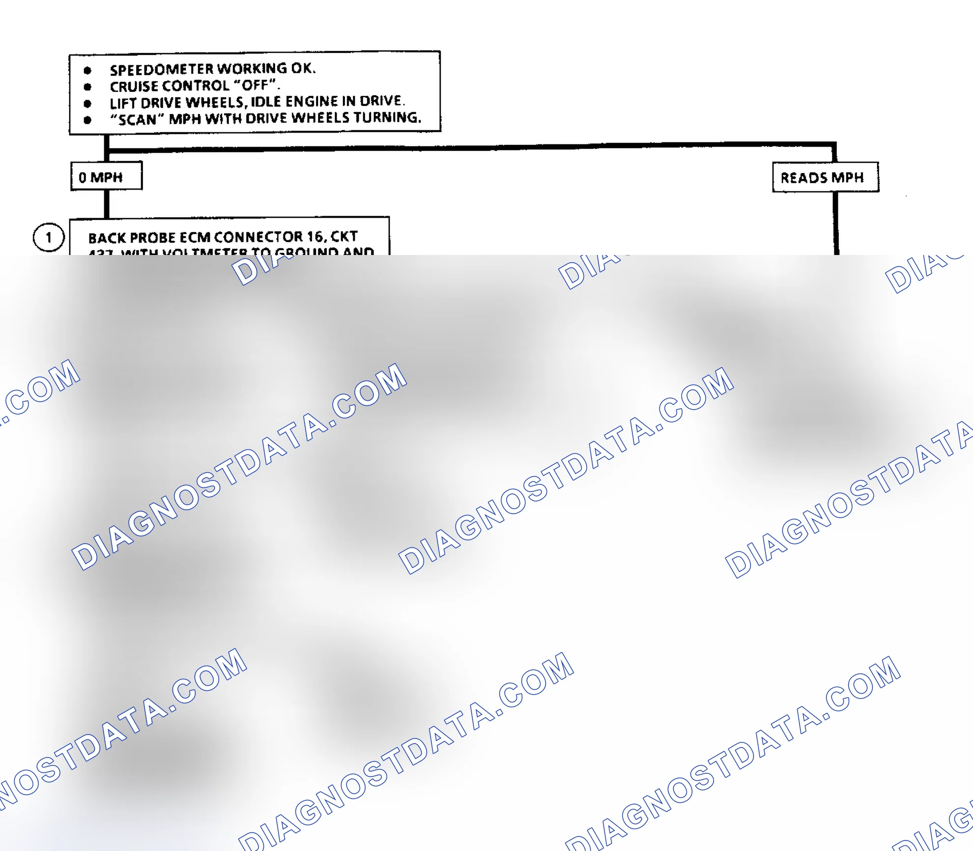 Scheme 61: Flow Chart, Code 24, Vehicle Speed Sensor