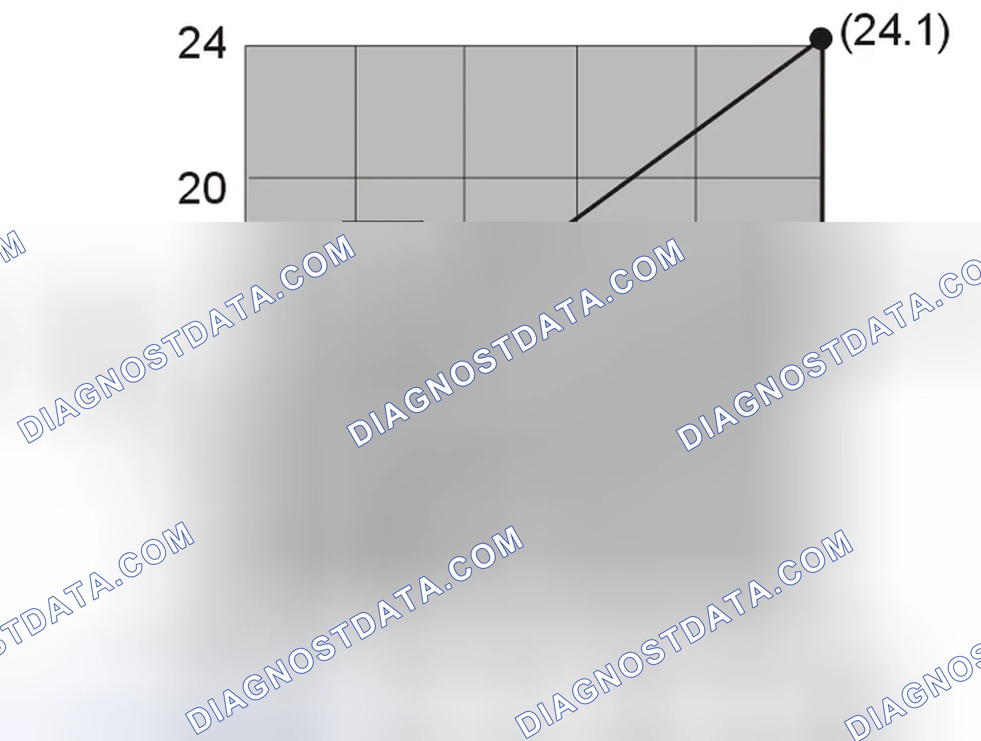Scheme 514: SHIFT SOLENOIDS