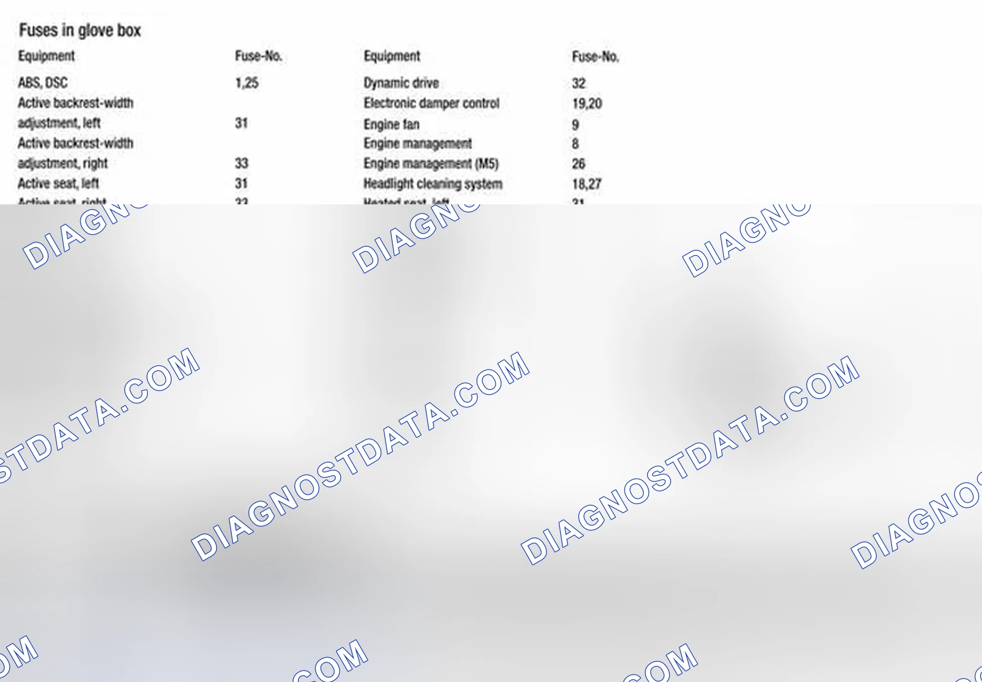 Scheme 2: FUSES IN GLOVE BOX