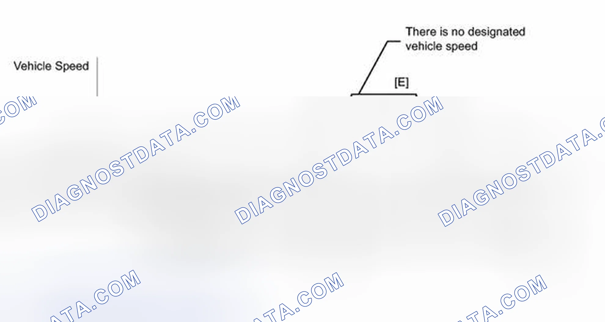 Scheme 273: CONFIRMATION DRIVING PATTERN
