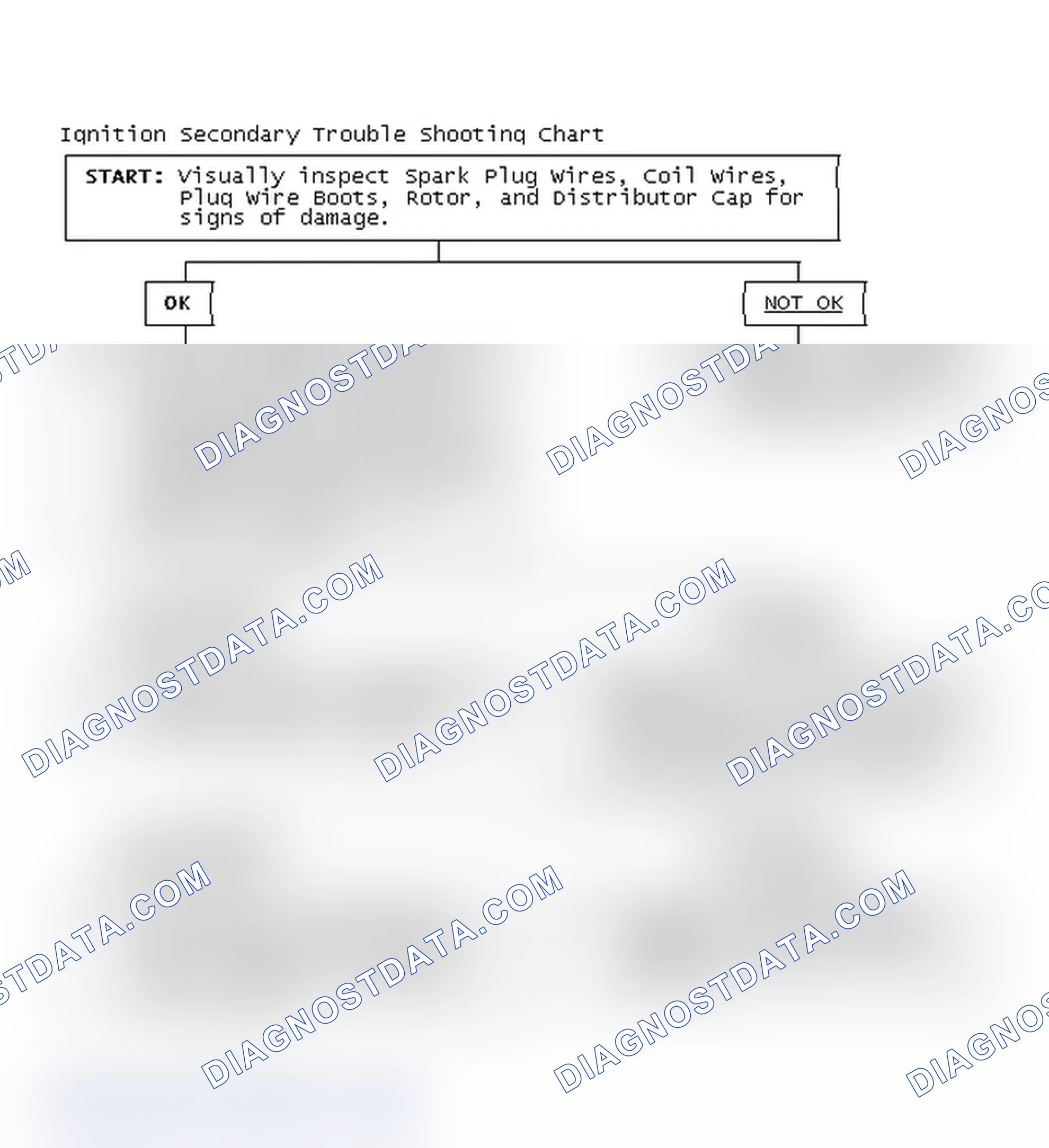 Scheme 3: Ignition Secondary Trouble Shooting Chart