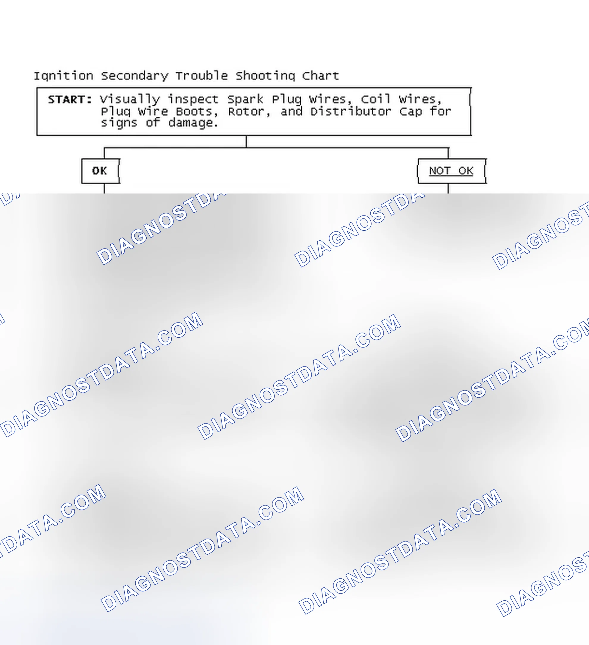 Scheme 1: Ignition Secondary Trouble Shooting Chart