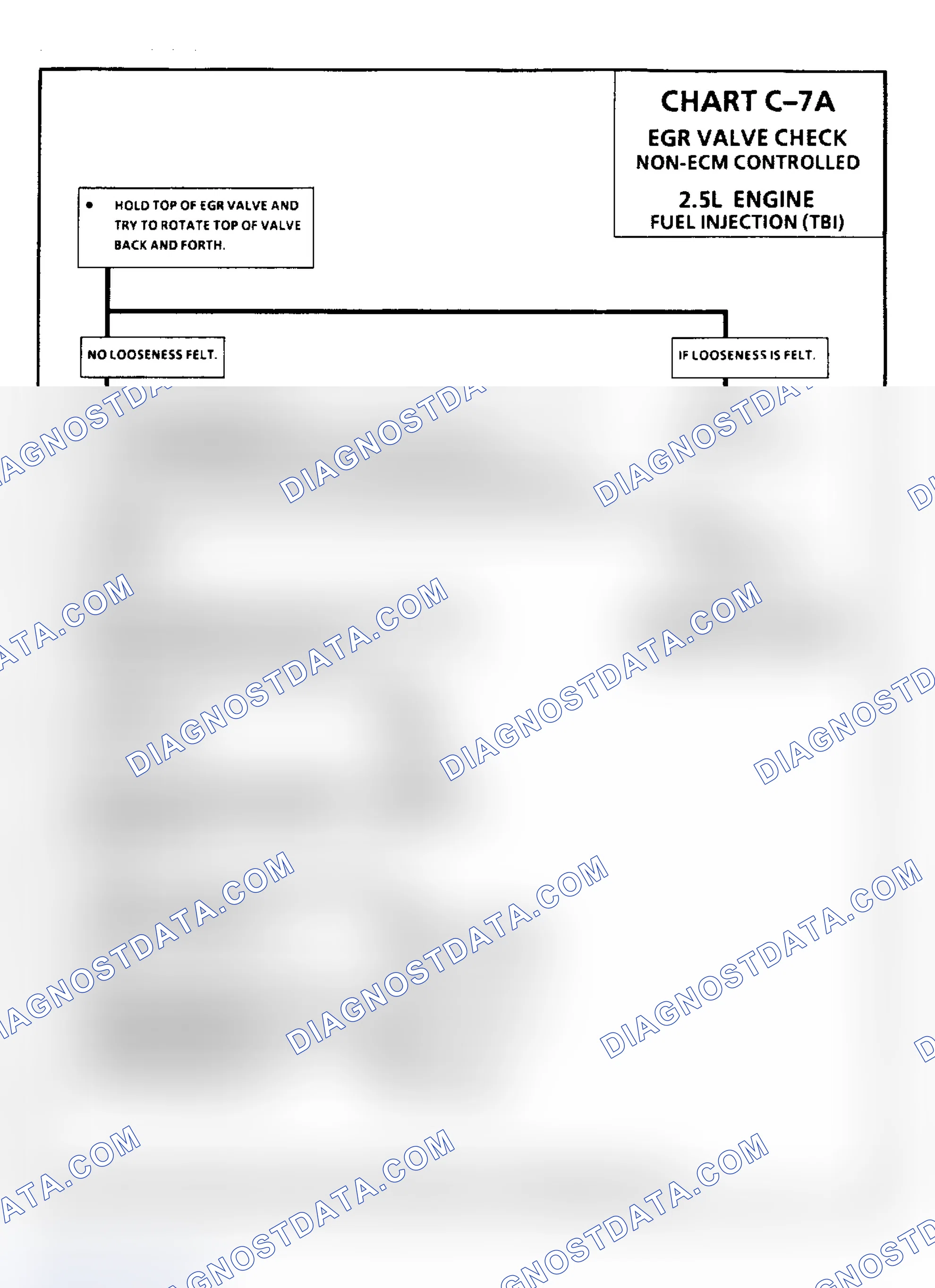 Scheme 137: Chart C7A, Fuel Injection (TBI) EGR Valve Check