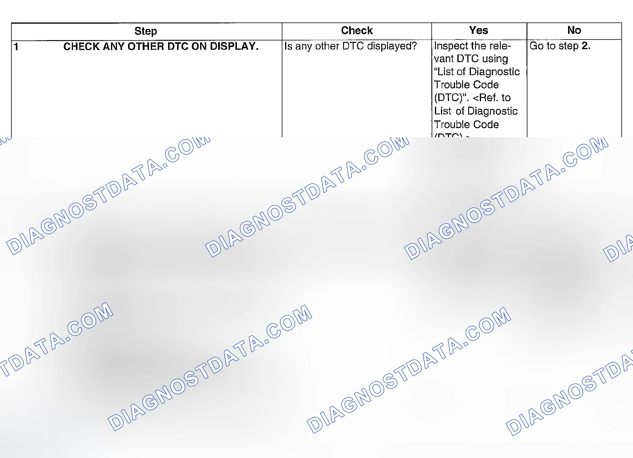 Scheme 76: DIAGNOSTIC PROCEDURE