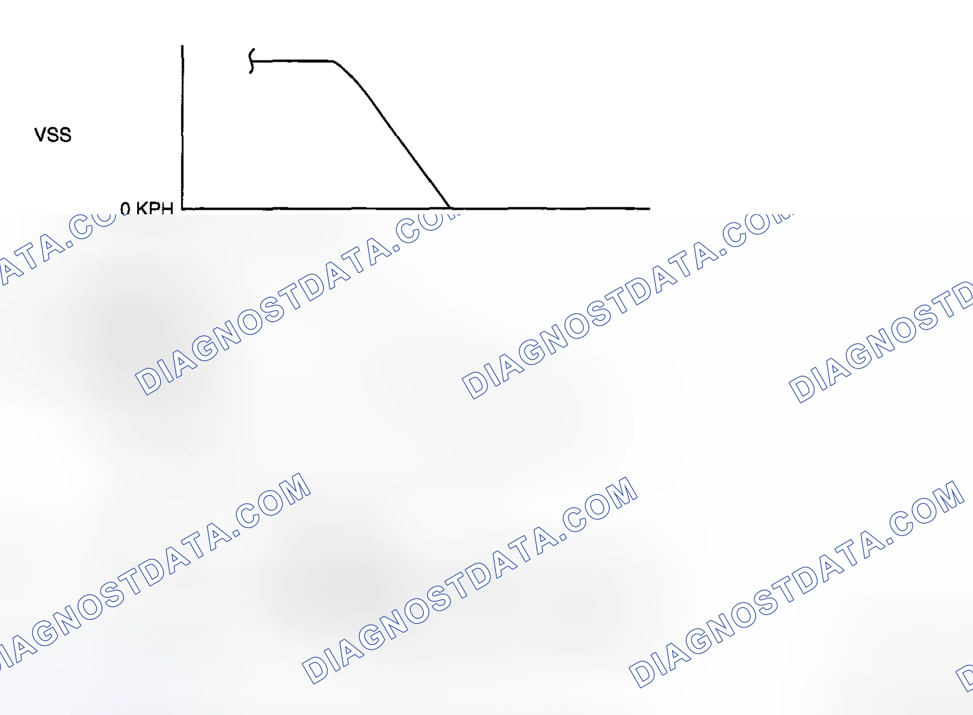 Scheme 193: Rear HO2S Voltage Inspection