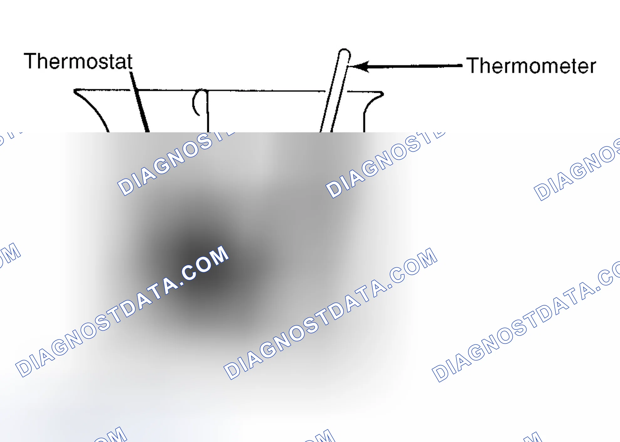 Scheme 1: Testing Thermostat in Coolant/Water Solution