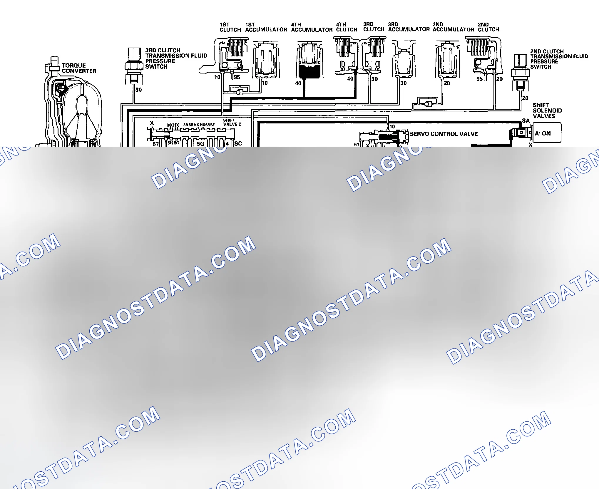 Scheme 477: Reverse Inhibitor Control