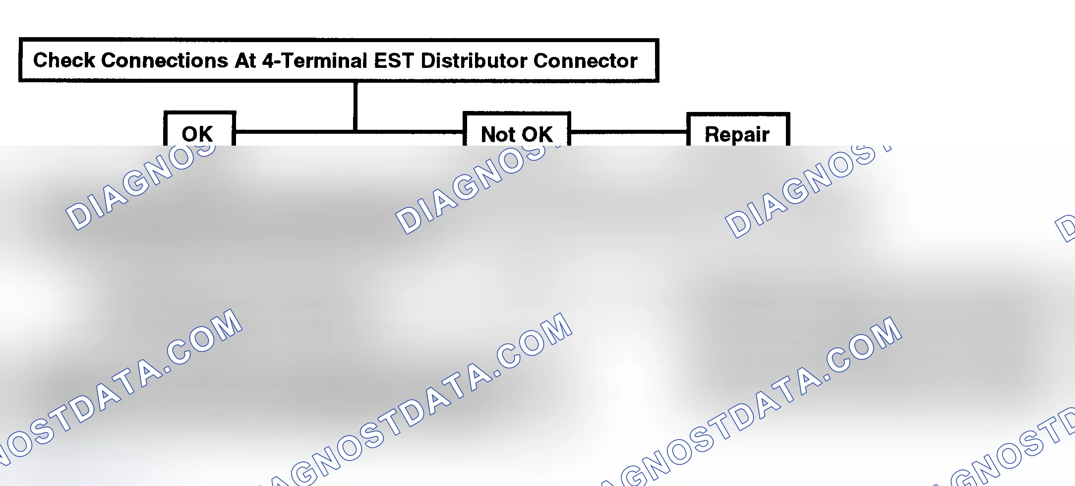 Scheme 177: Flow Chart, Code 12 - No Distributor Reference Signal To ECM