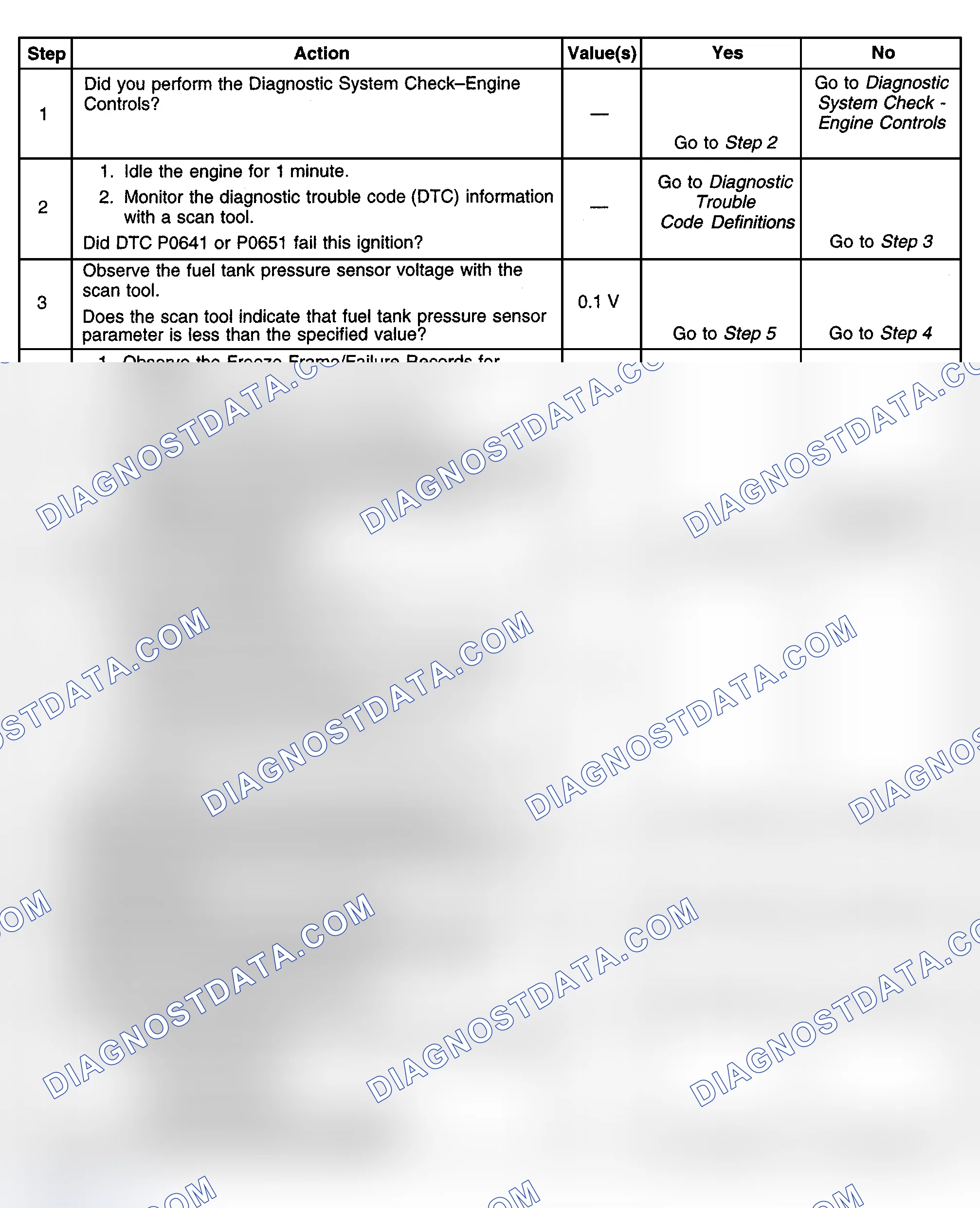 Scheme 409: Diagnostic Procedures