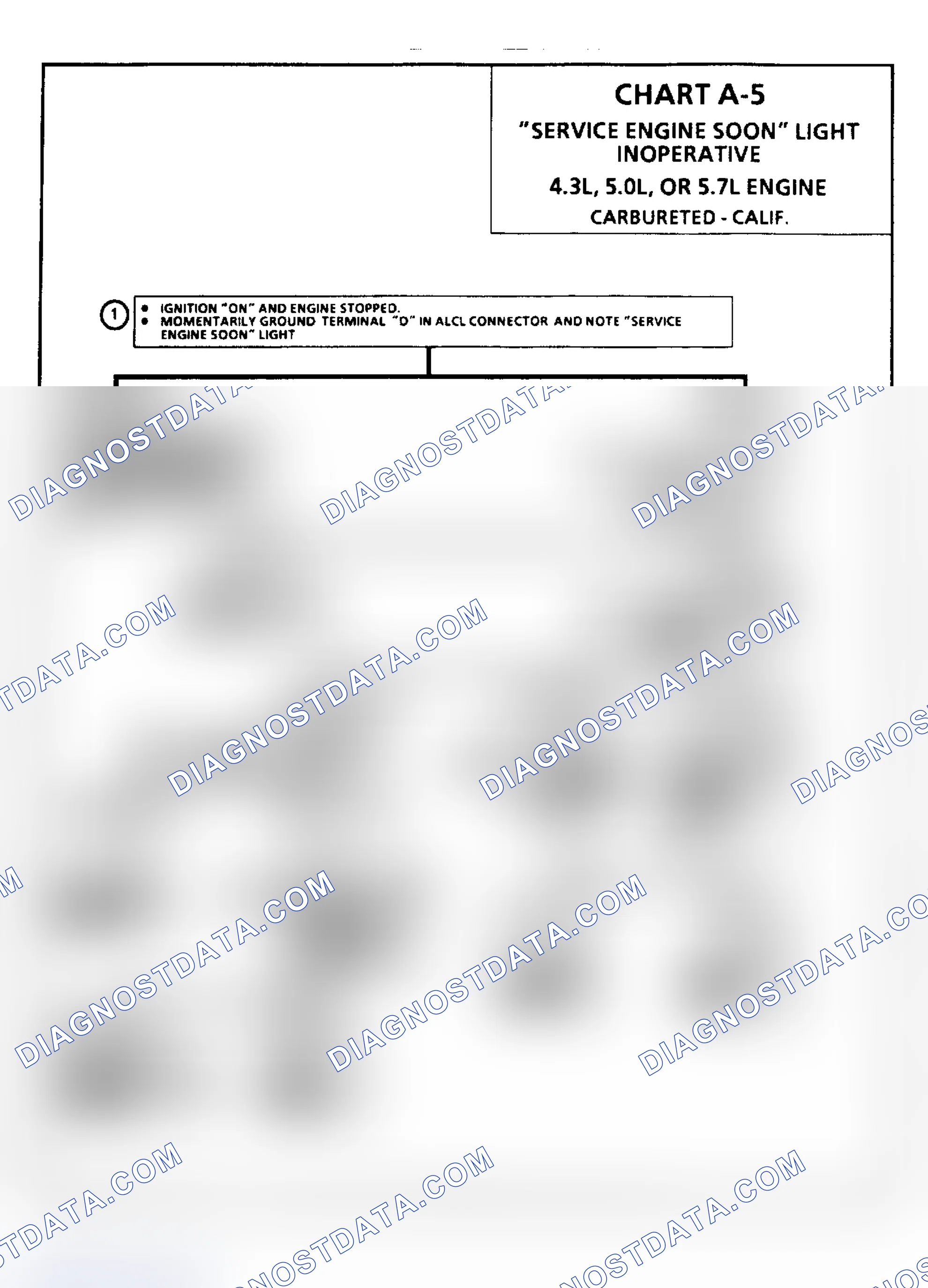 Scheme 85: Chart A5: "Service Engine Soon" Light Inoperative