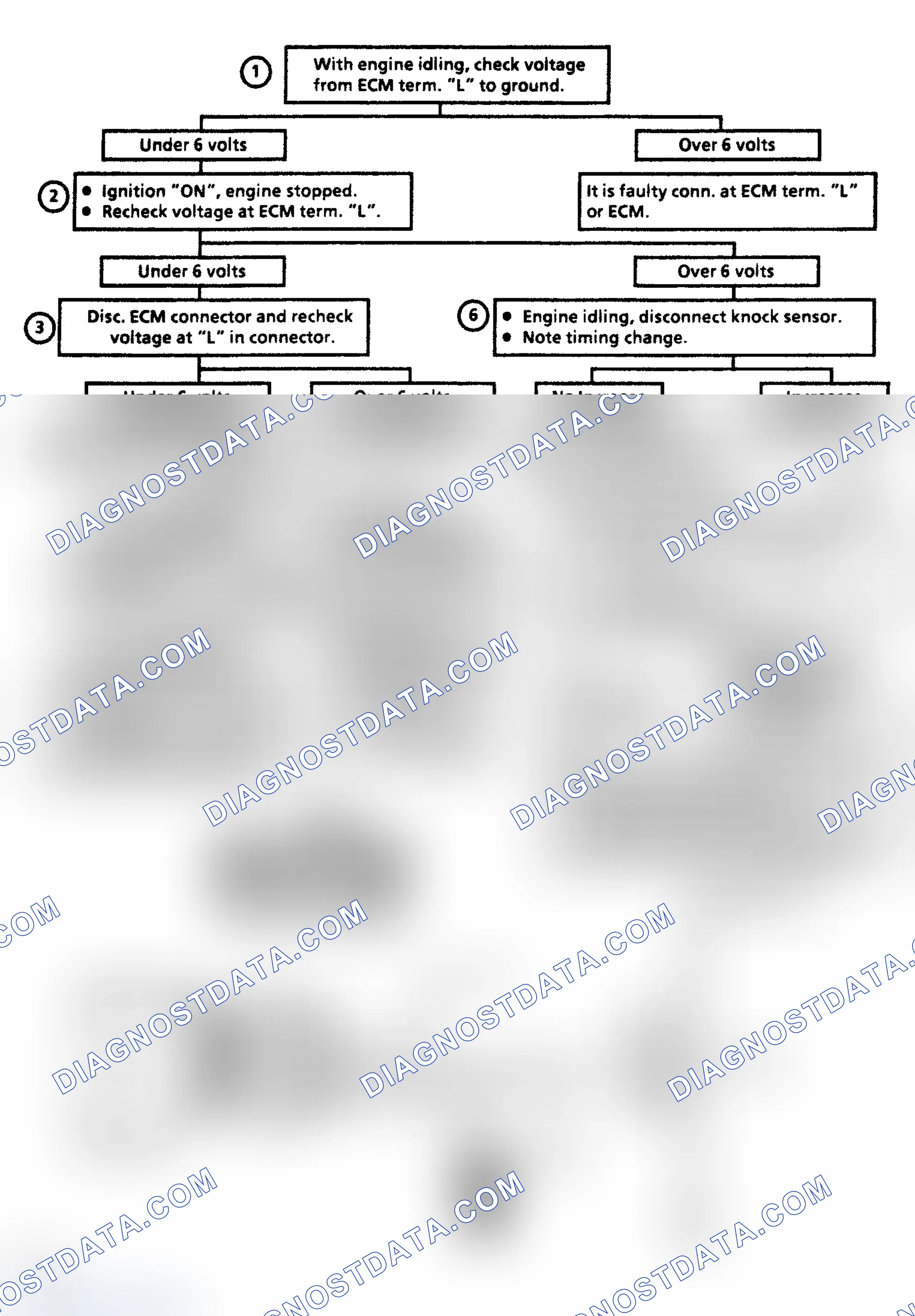 Scheme 181: Code 43: Voltage At ECM Terminal "L" Low Flow Chart