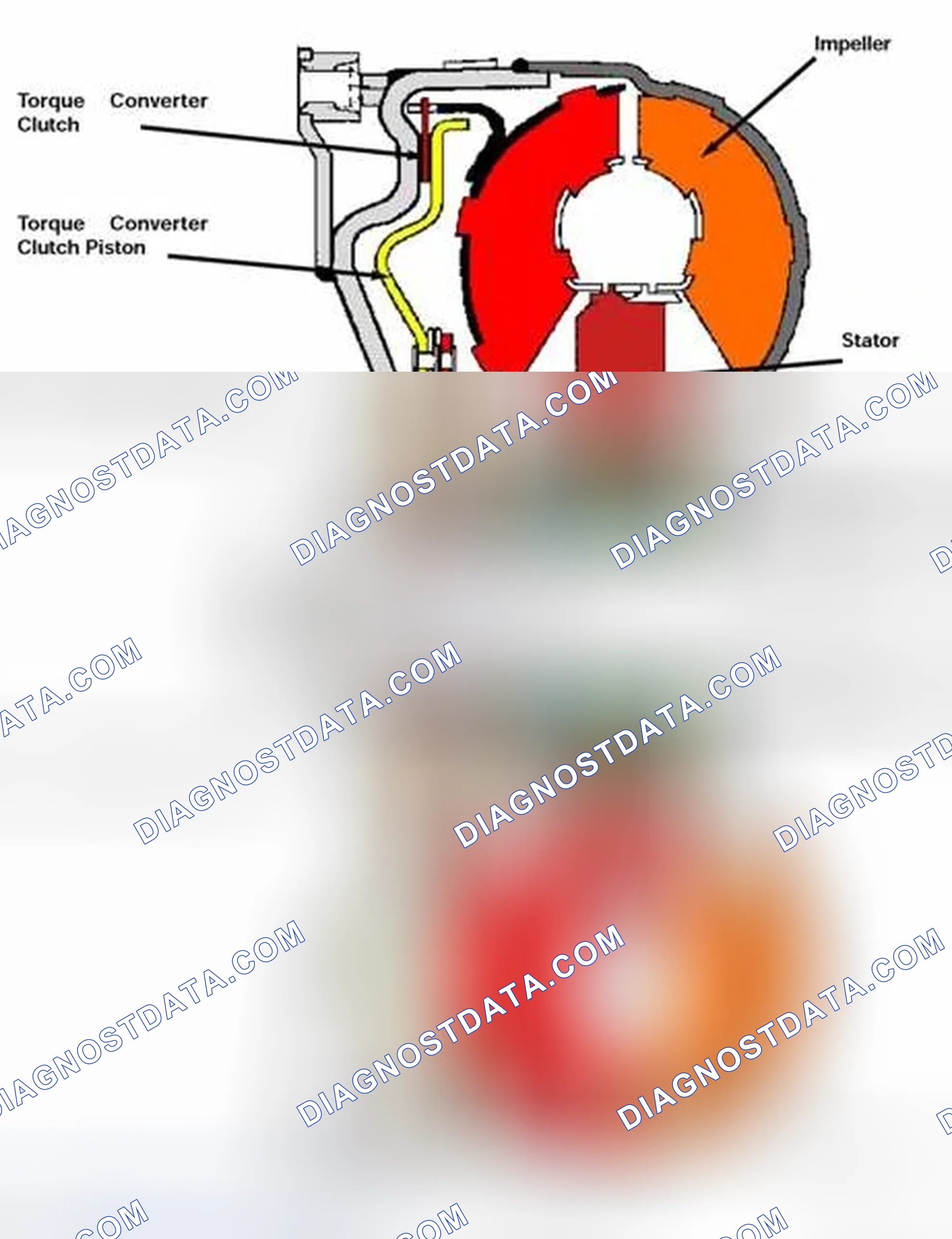 Scheme 481: Lock-Up Torque Converter