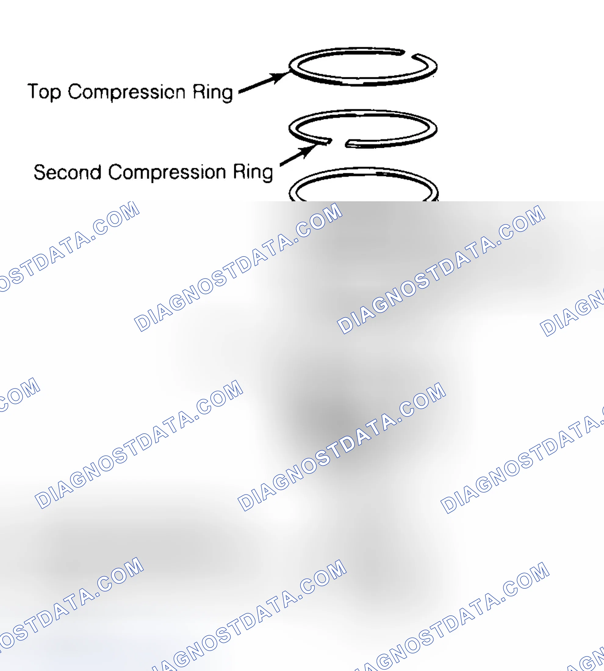 Scheme 8: Positioning Typical Piston Ring End Gap