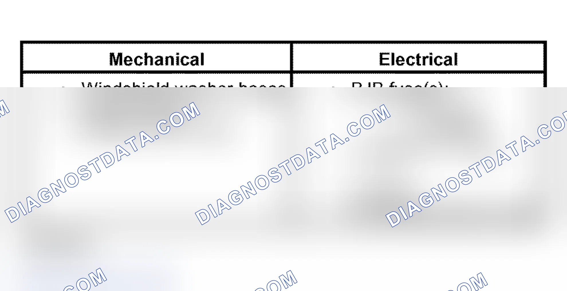 Scheme 2: Inspection and Verification