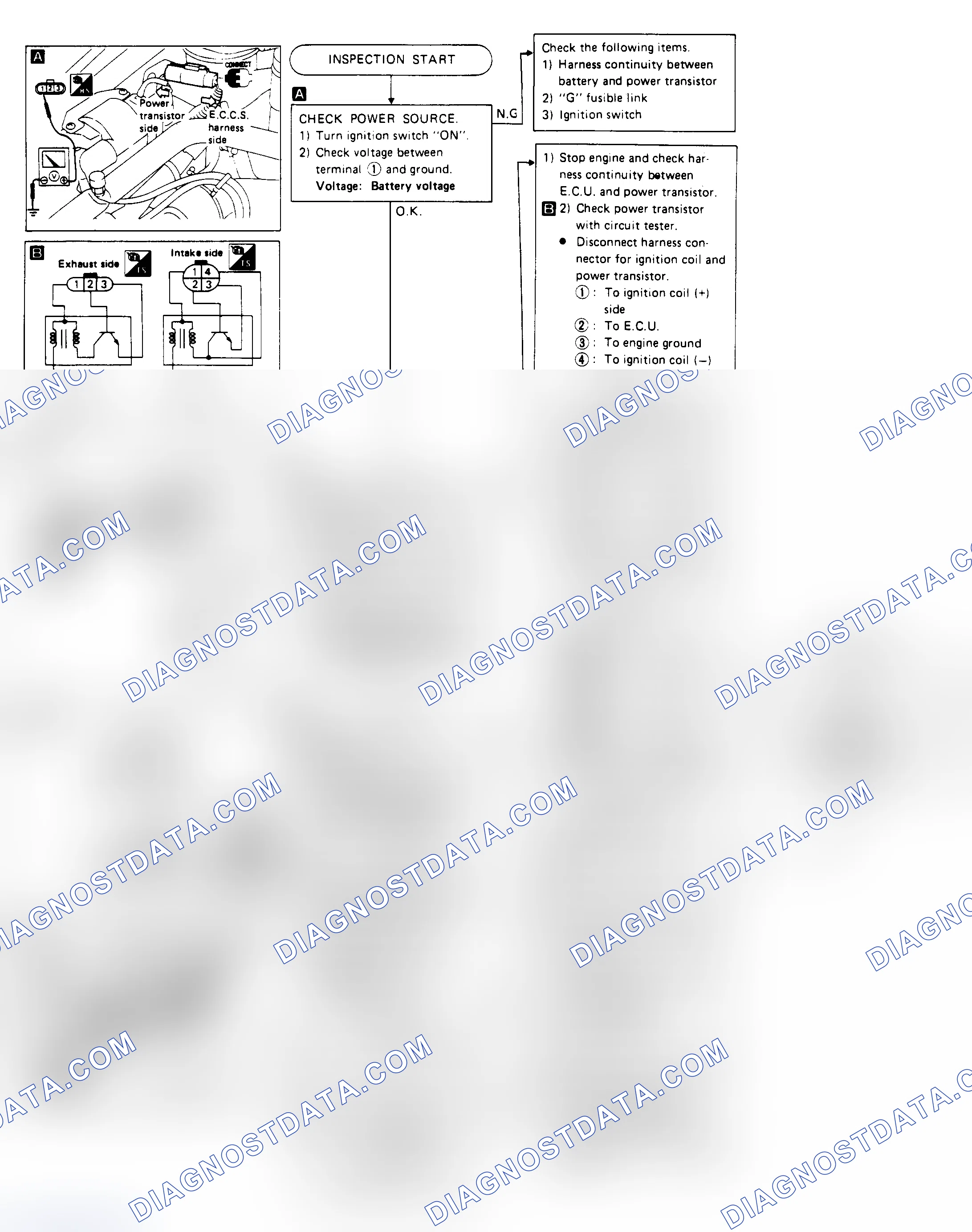 Scheme 93: Test D, Stanza, Stanza Wagon & 200SX XE