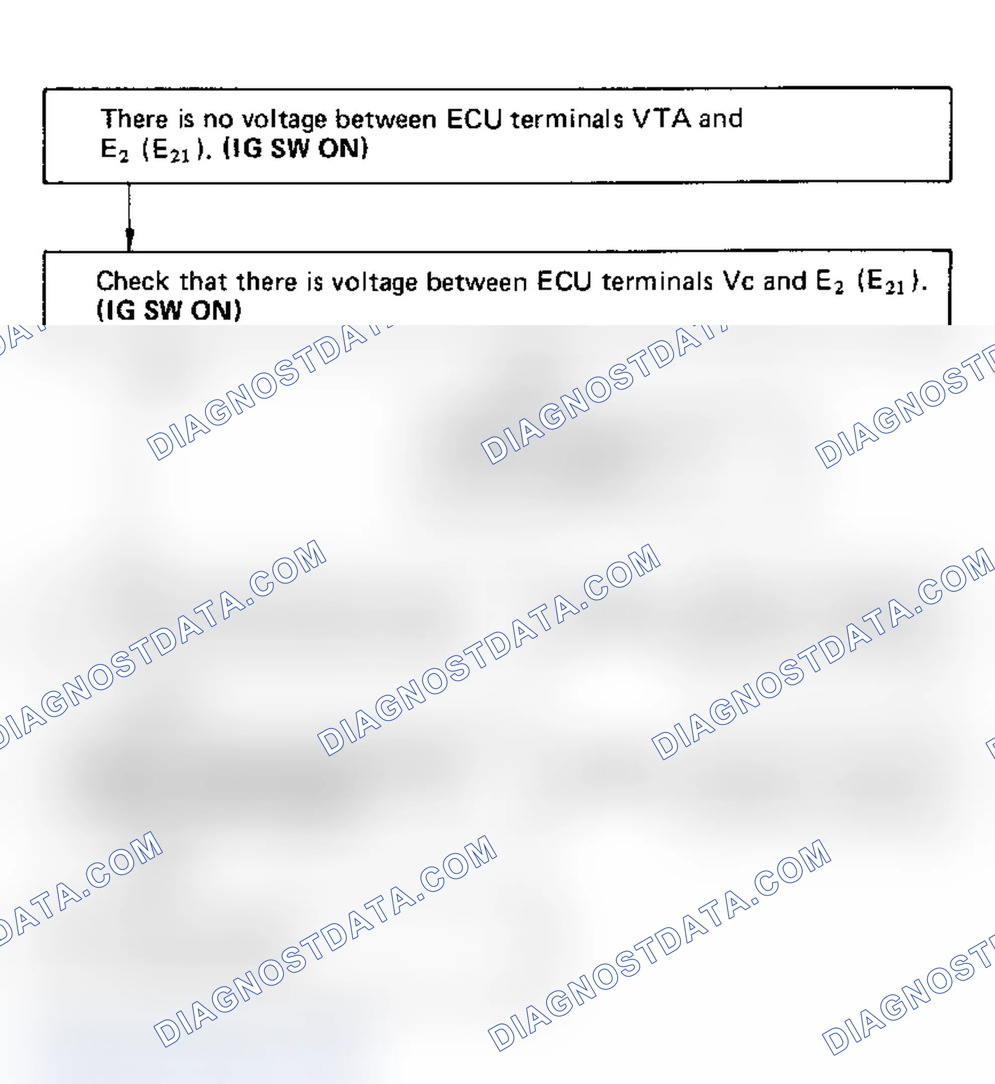 Scheme 102: Code 41/Test No. 6 Flow Chart, Terminals VTA - E2 (E21) Throttle Positions Sensor Signal