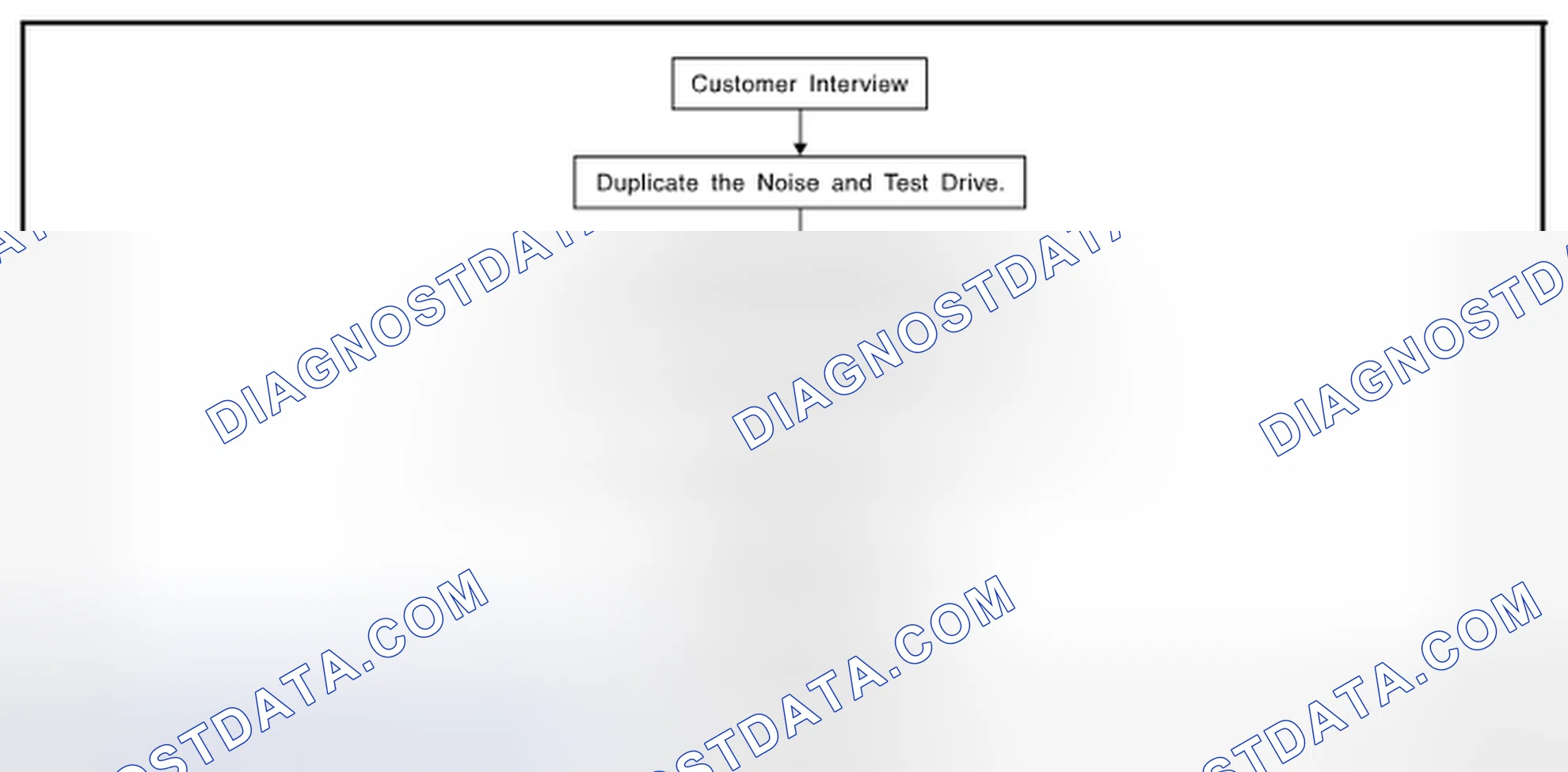 Scheme 44: Work Flow