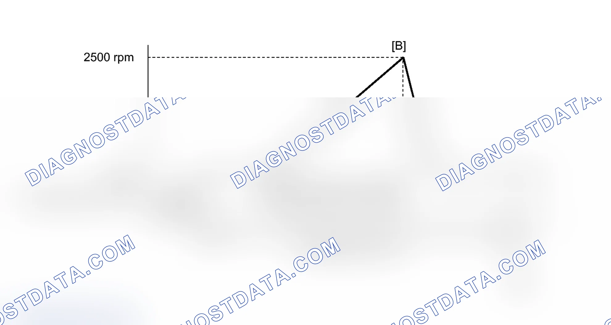 Scheme 61: CONFIRMATION DRIVING PATTERN