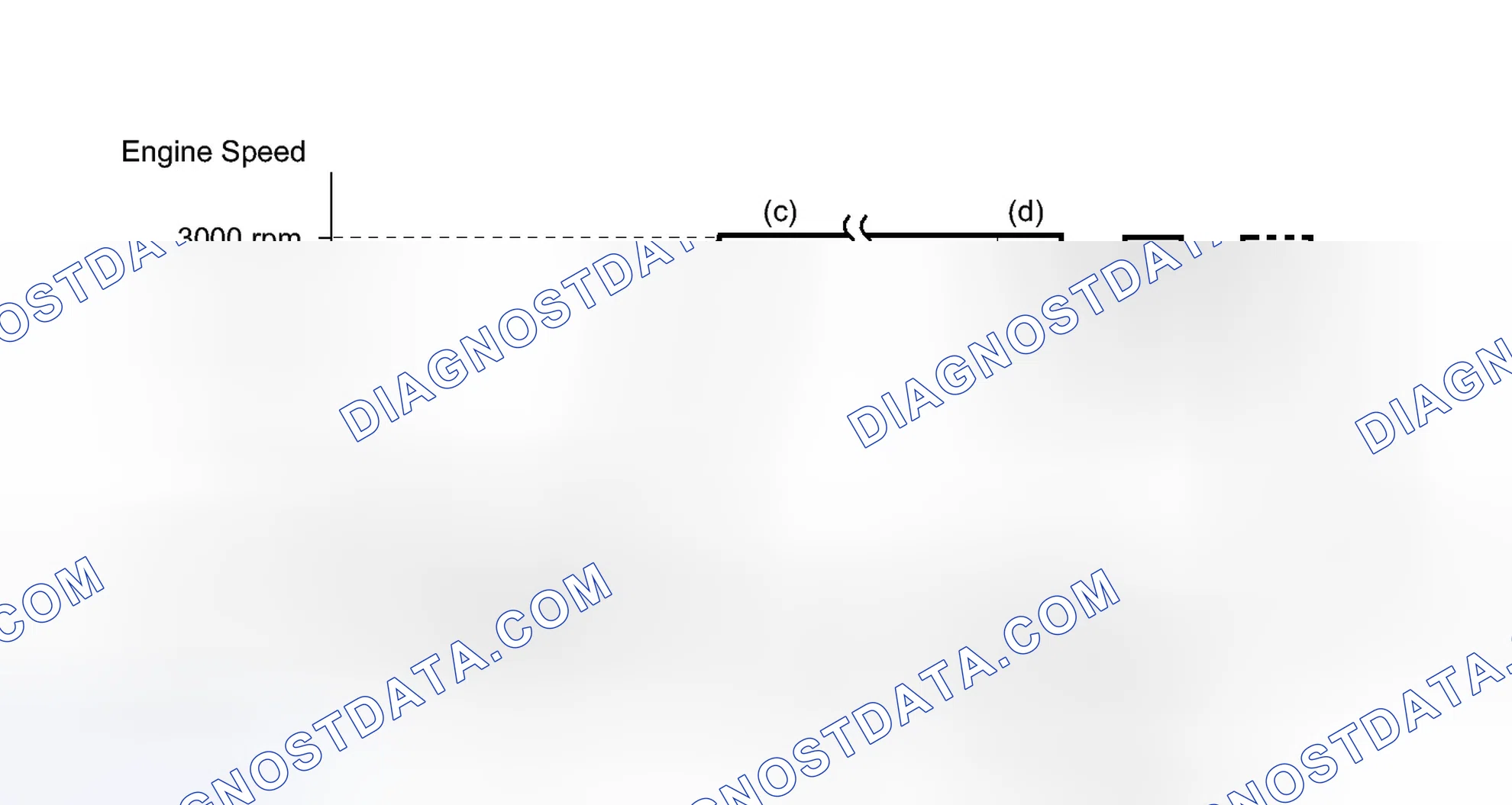 Scheme 258: CONDITIONING FOR SENSOR TESTING