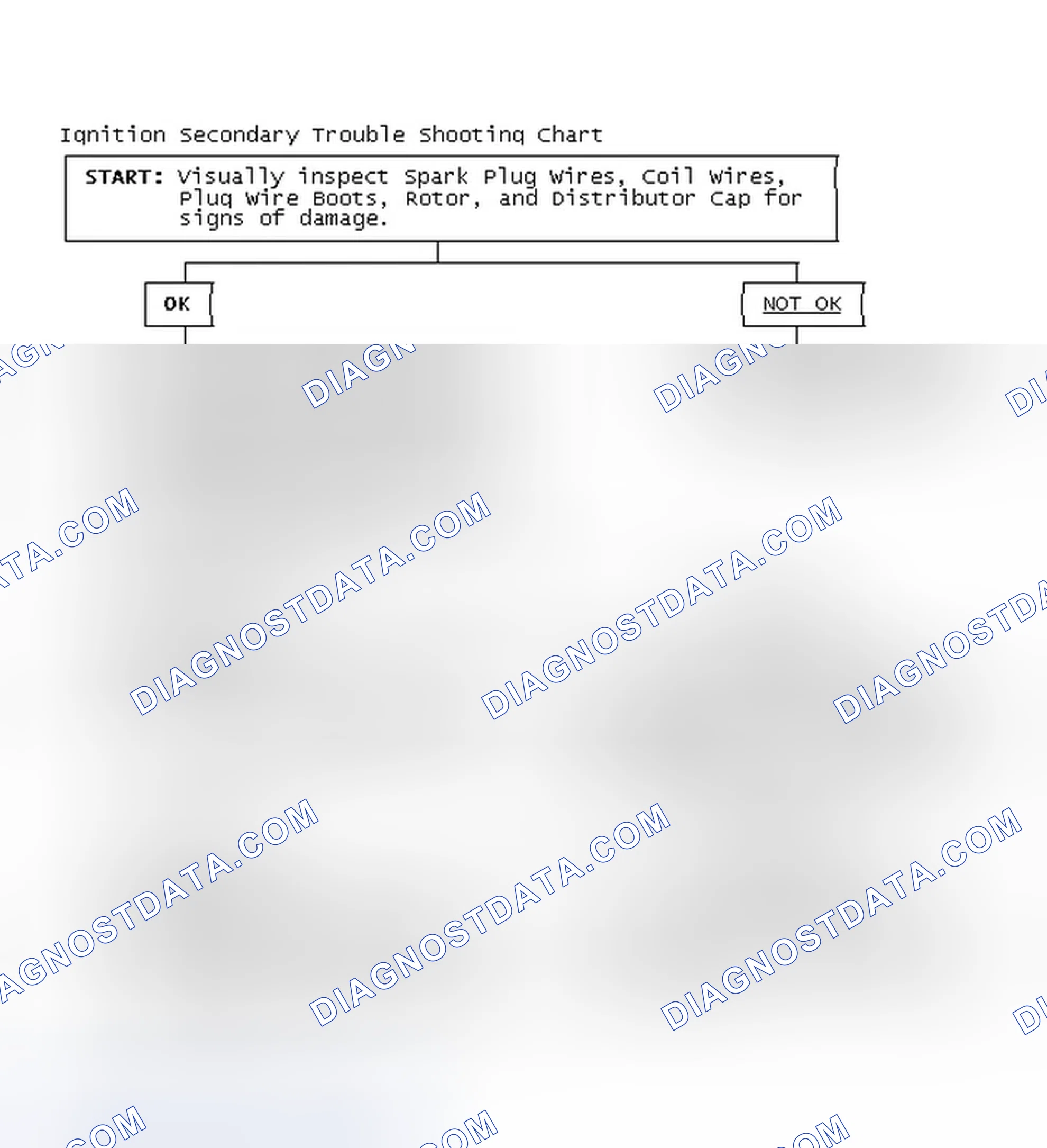 Scheme 1: Ignition Secondary Trouble Shooting Chart