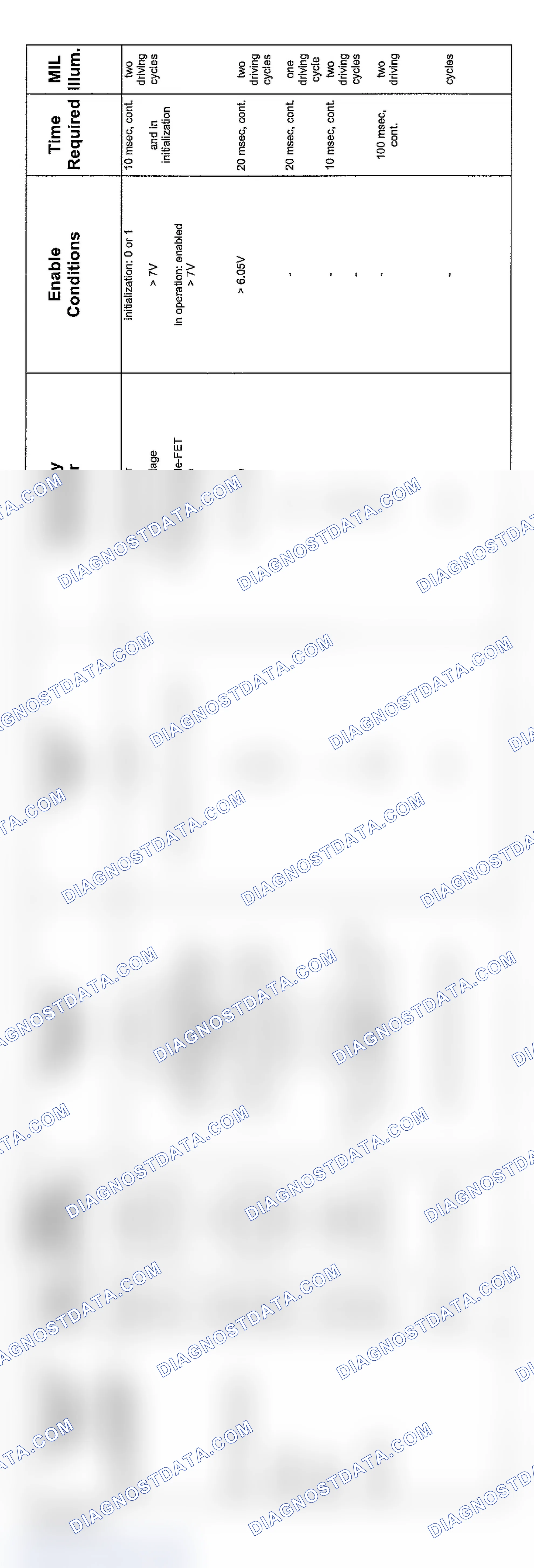 Scheme 90: V8 & V12 6-Speed Transmission Diagnosis (2004 - 10 Of 10)