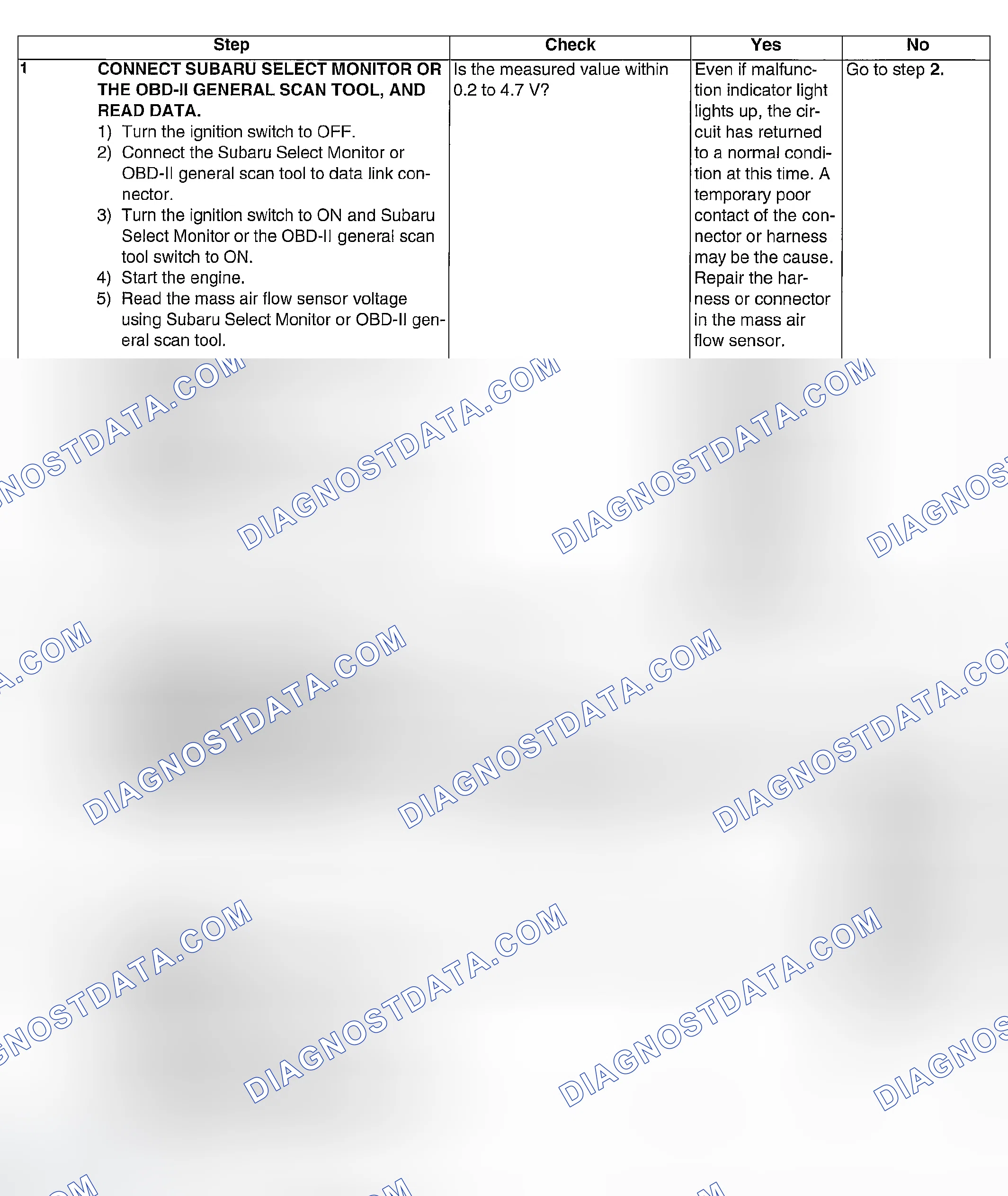 Scheme 858: DIAGNOSTIC PROCEDURE