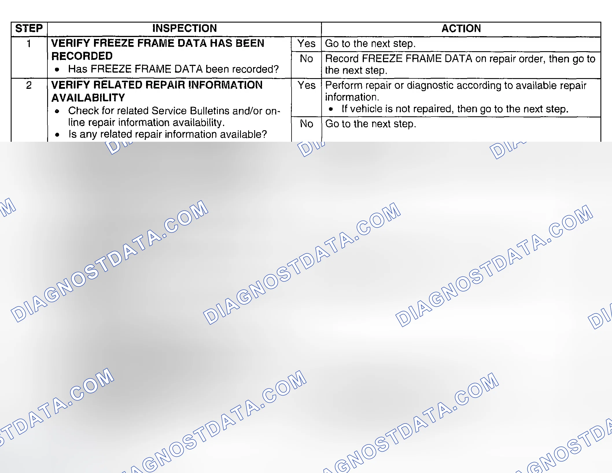 Scheme 393: Diagnostic procedure