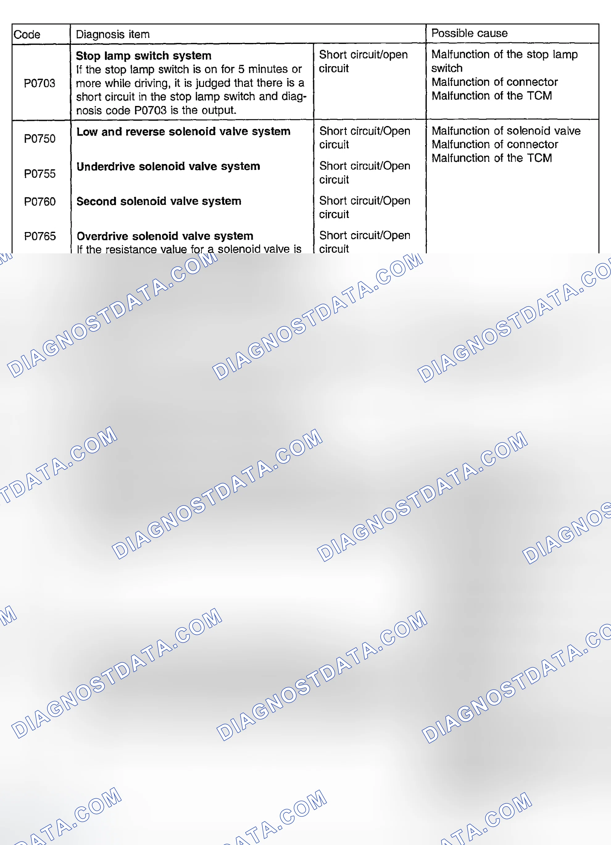 Scheme 17: Inspection Chart For DTC P0703, P0750, P0755, P0760, P0765, P0743, P0740, P0731 & P0732