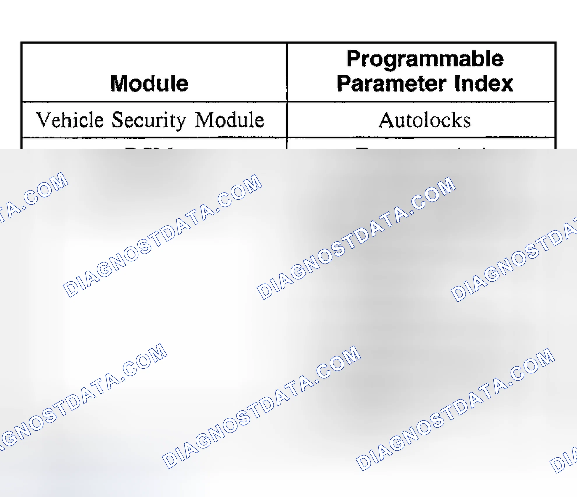 Scheme 59: Programmable Parameters Index