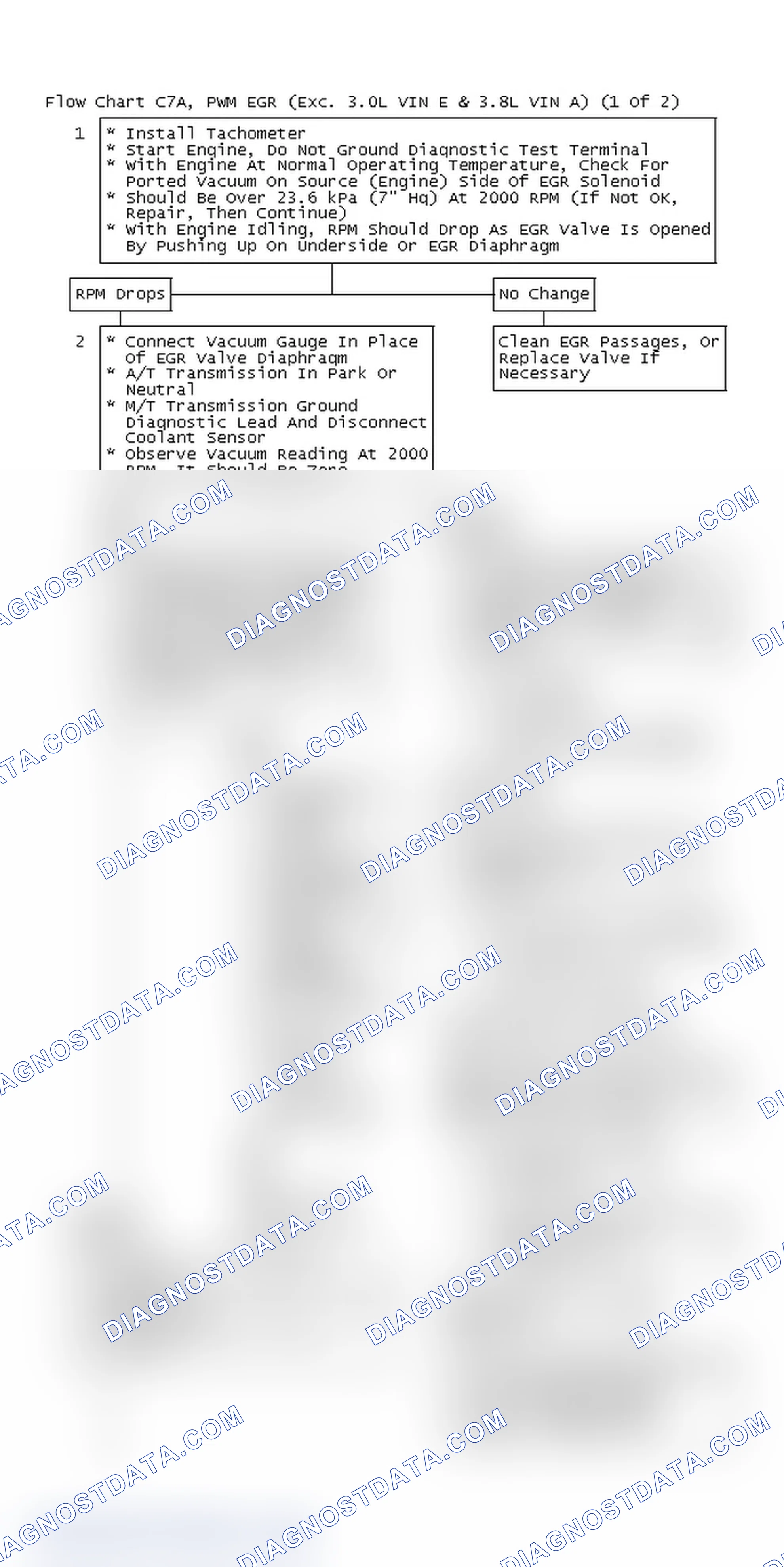 Scheme 183: Flow Chart C7A, PWM EGR (Exc. 3.0L VIN E & 3.8L VIN A) (1 Of 2)