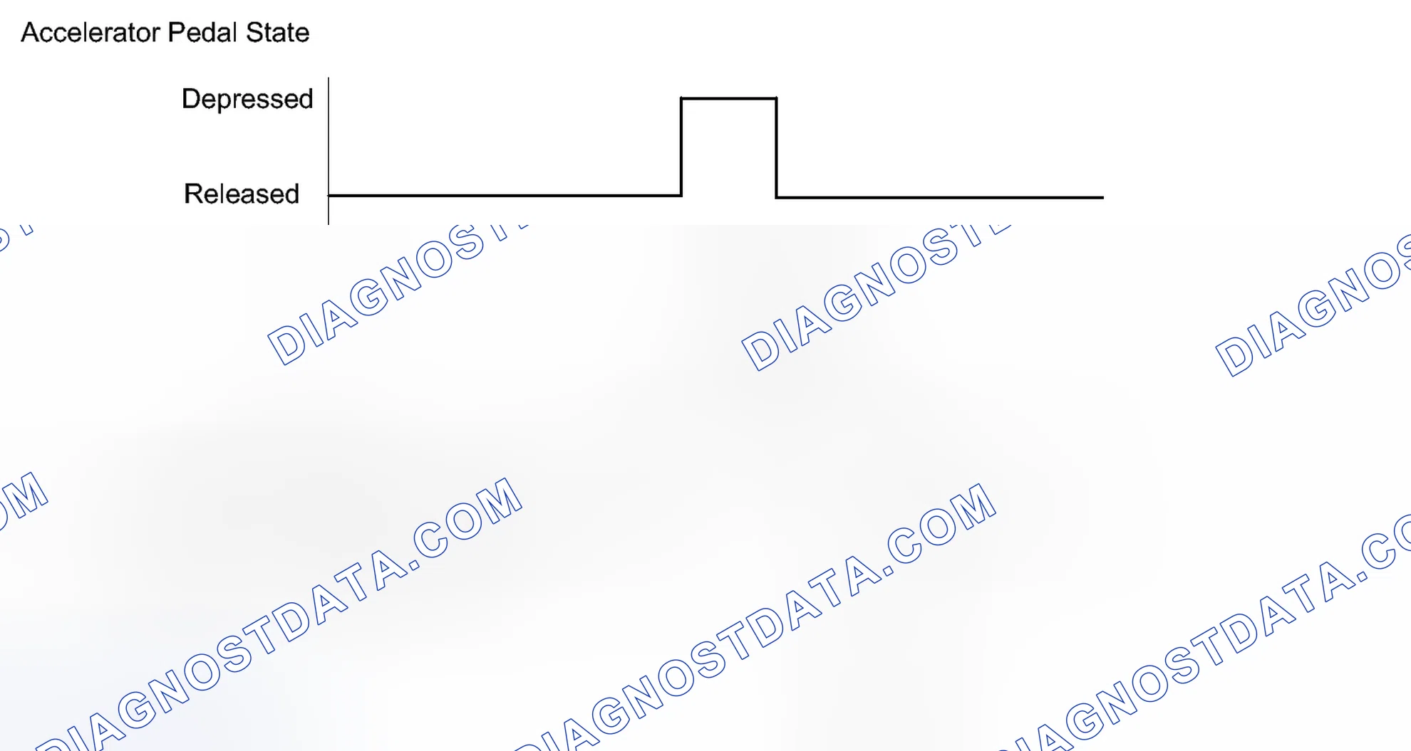 Scheme 165: CONFIRMATION DRIVING PATTERN