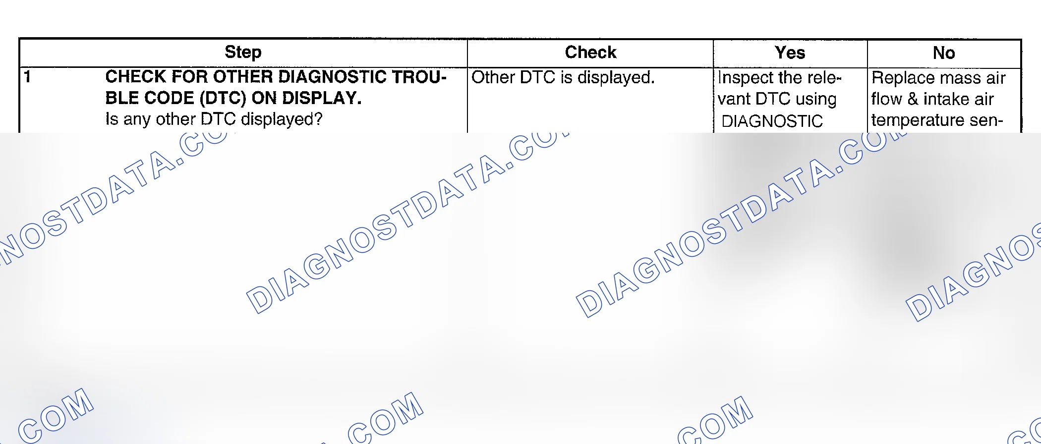 Scheme 92: DIAGNOSTIC PROCEDURE