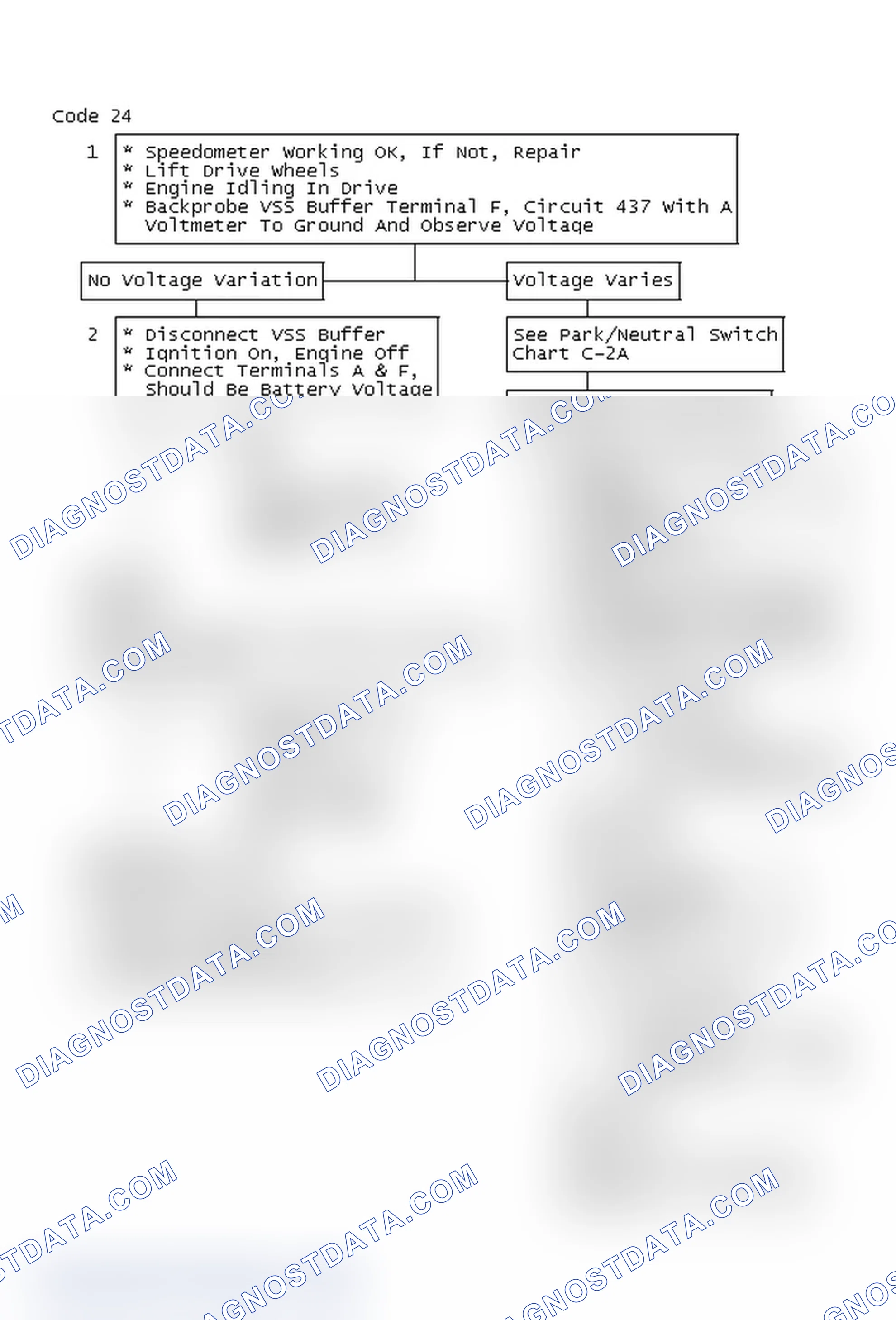 Scheme 309: Code 24 Chart