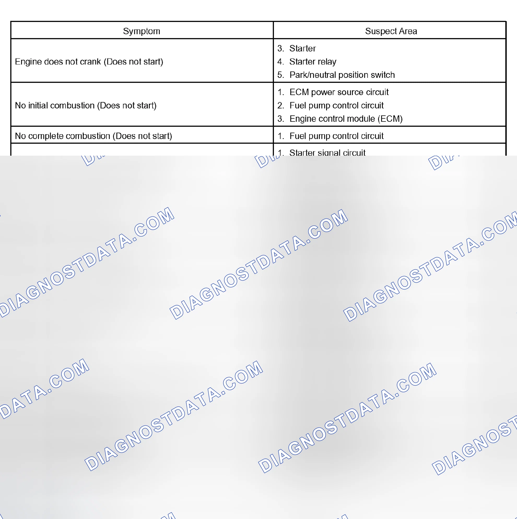 Scheme 440: PROBLEM SYMPTOMS TABLE