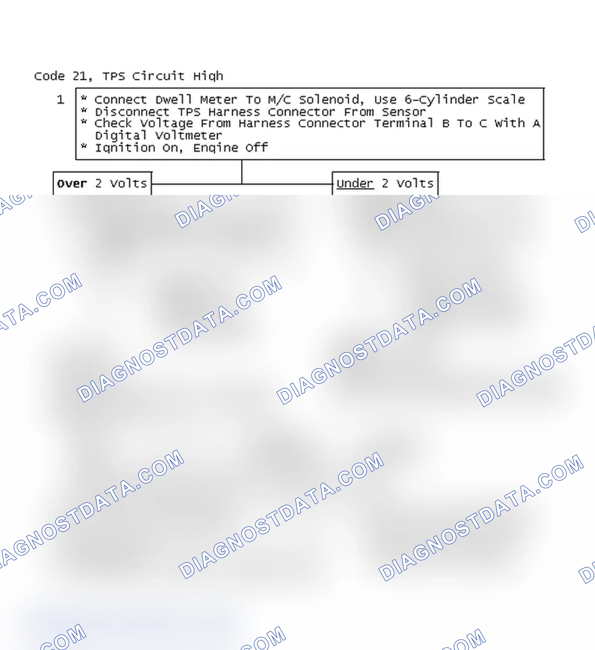 Scheme 155: Code 21, TPS Circuit High