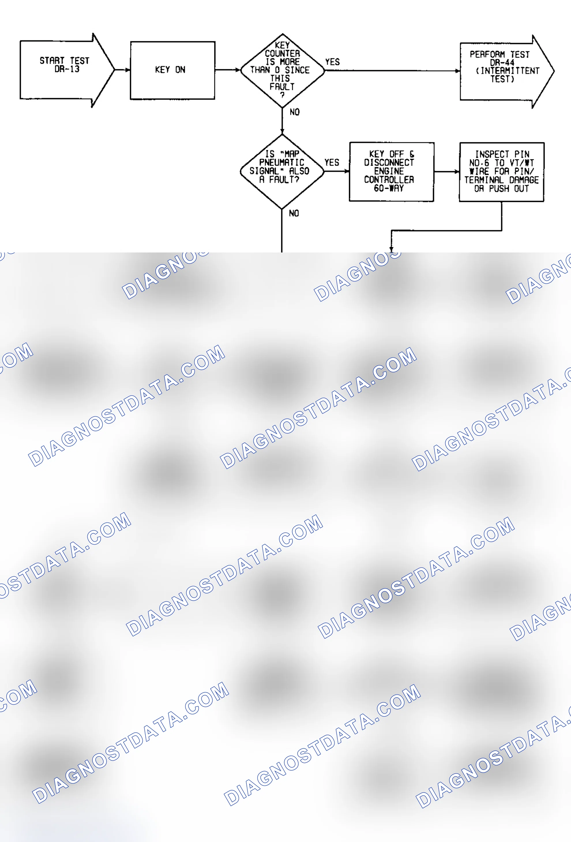 Scheme 393: DR13: Flow Chart