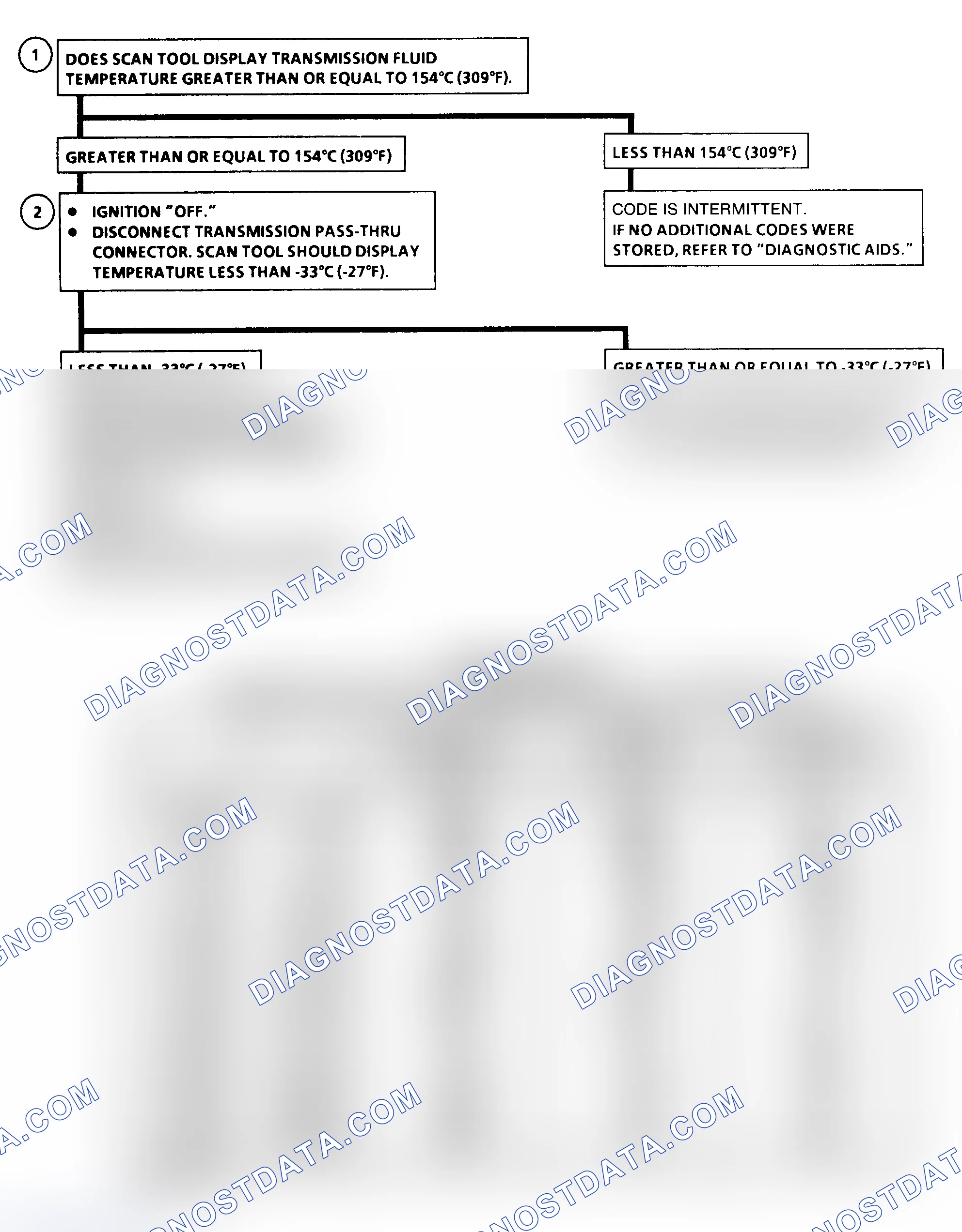Scheme 161