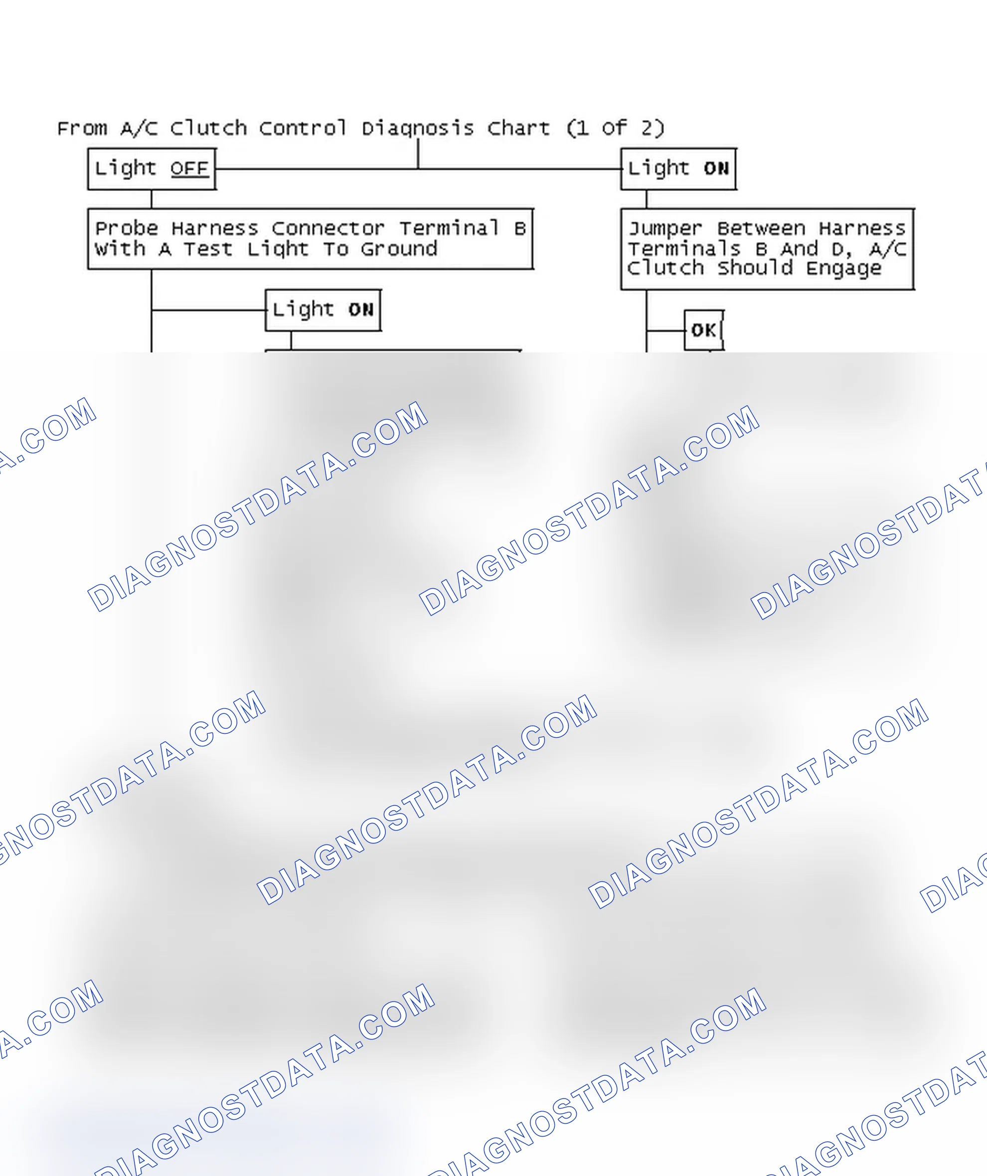 Scheme 101: From A/C Clutch Control Diagnosis Chart (1 Of 2)
