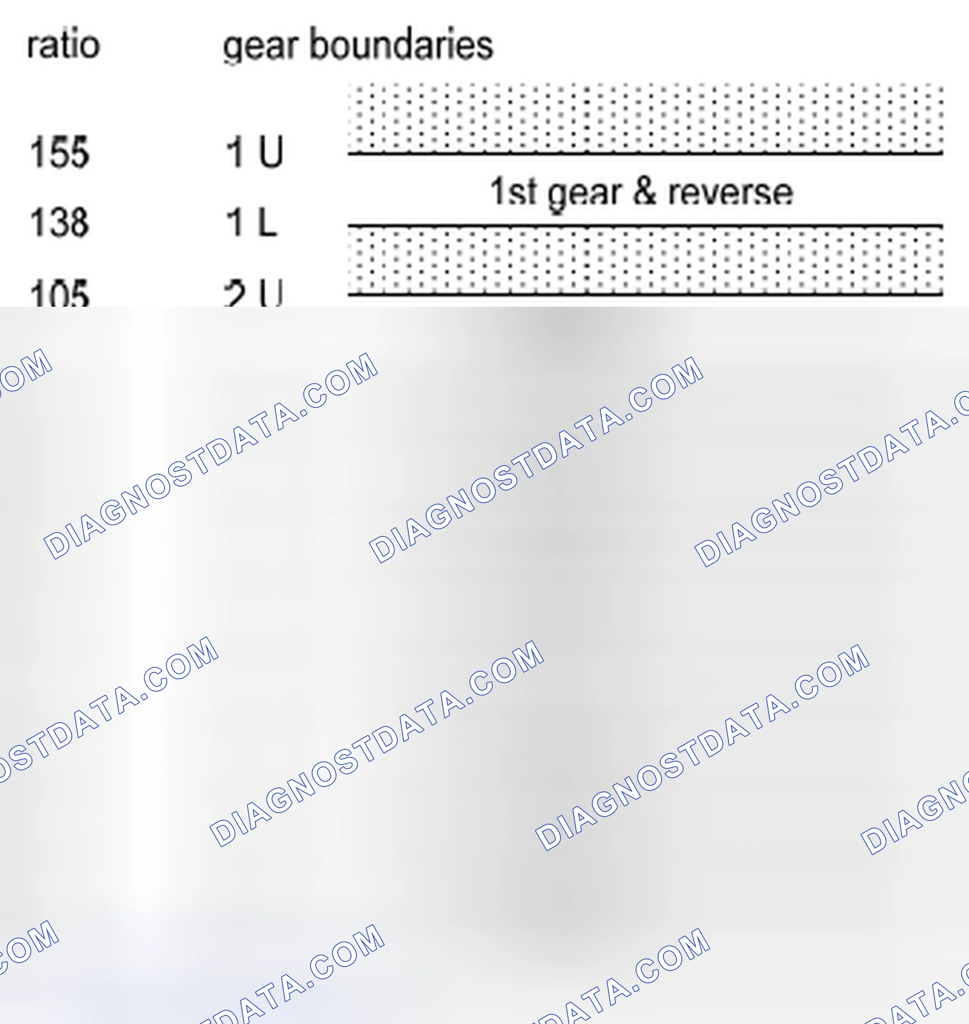 Scheme 142: Rationality check via evaluation of the engine speed to vehicle speed ratio