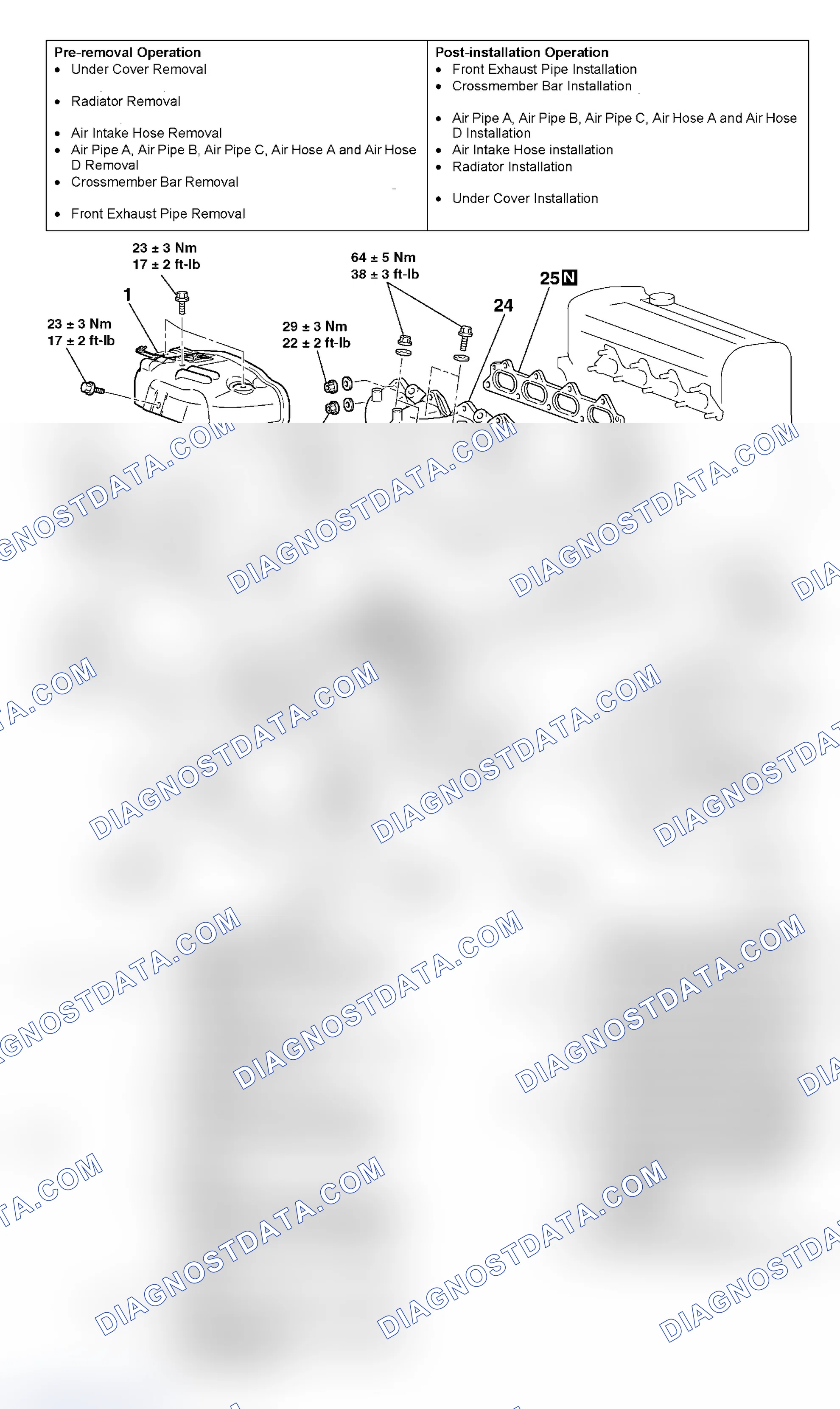 Scheme 28: REMOVAL AND INSTALLATION