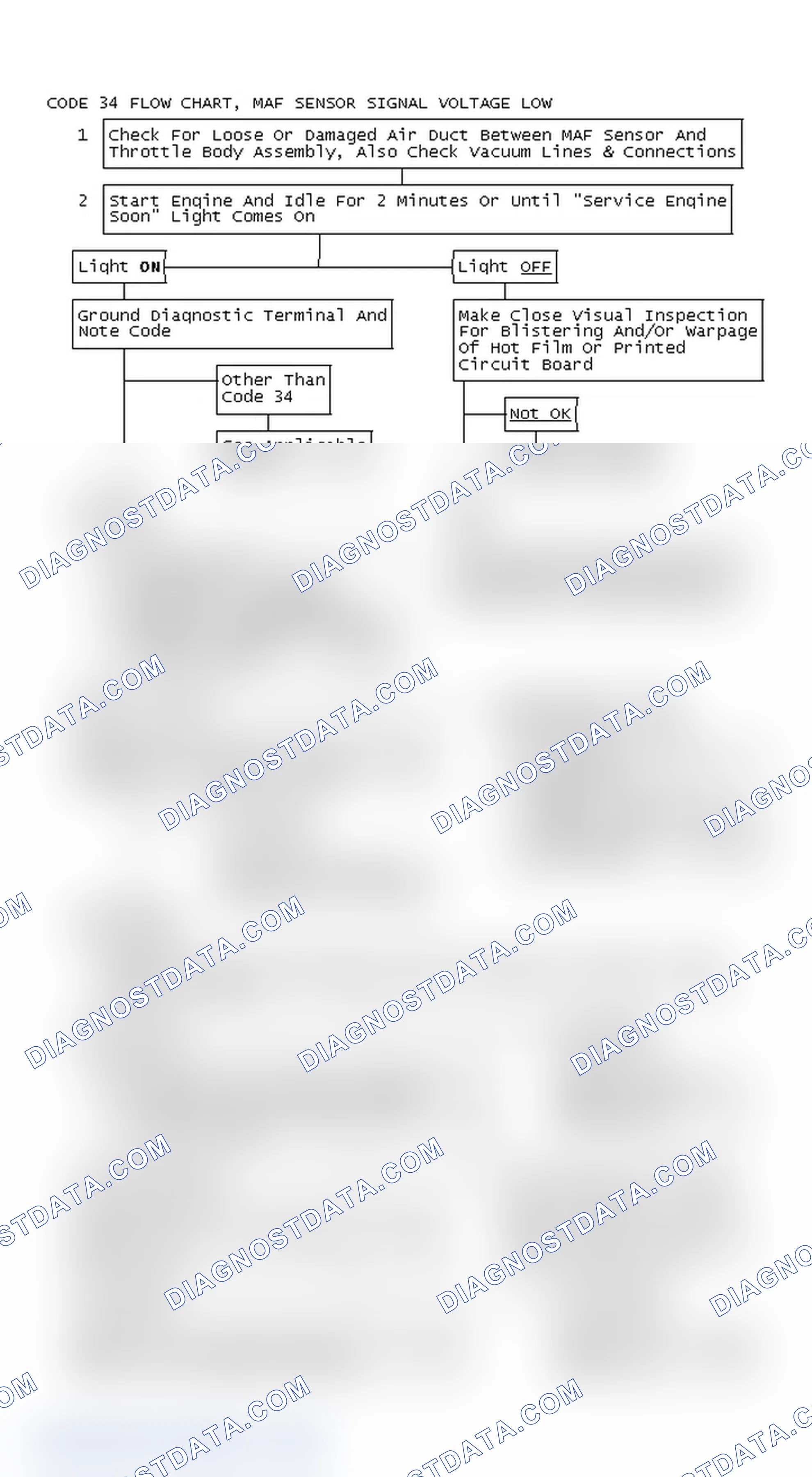 Scheme 366: Code 34 Flow Chart, MAF Sensor Signal Voltage Low