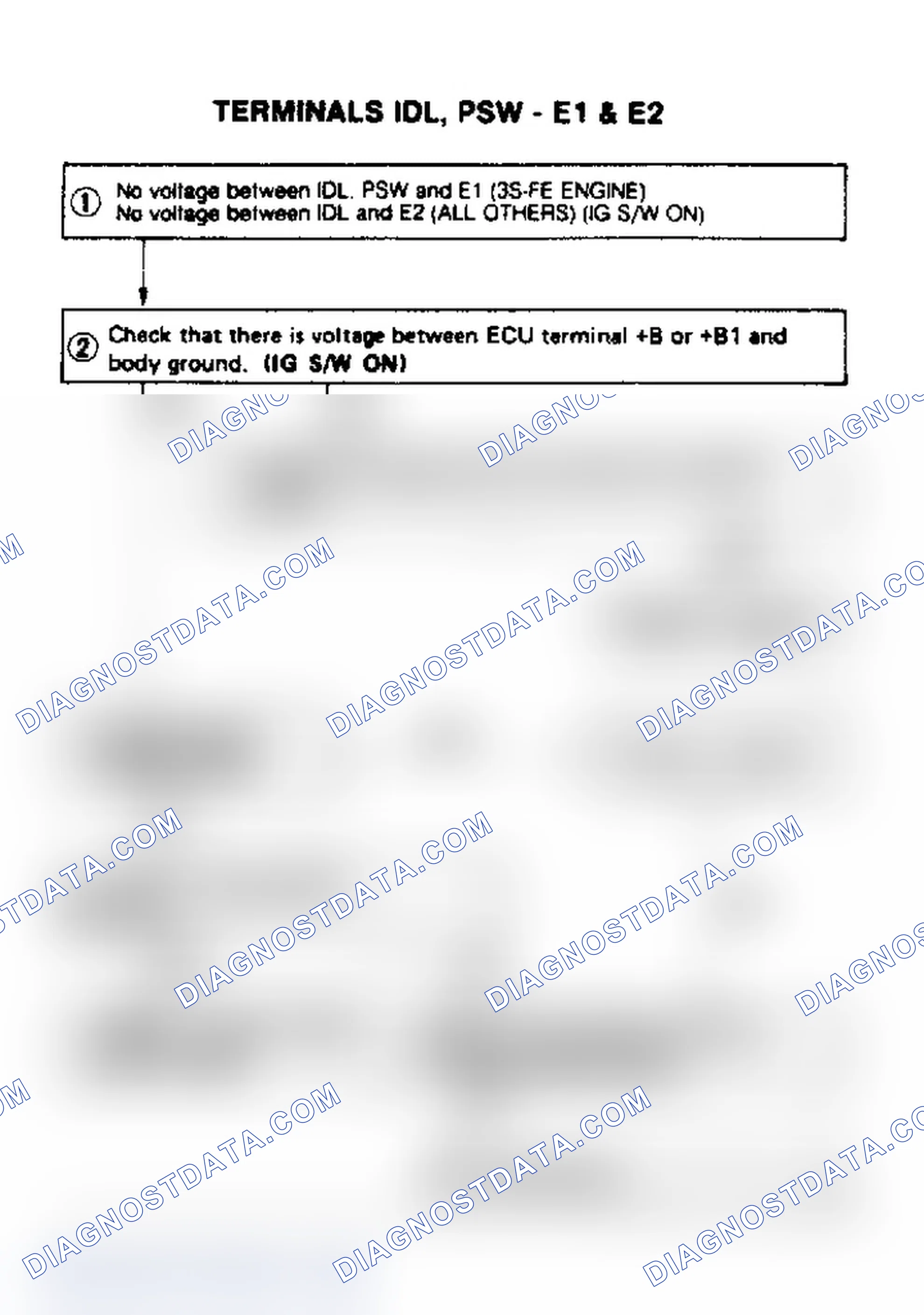 Scheme 99: Terminals IDL, PSW - E1 & E2 (1 Of 5)