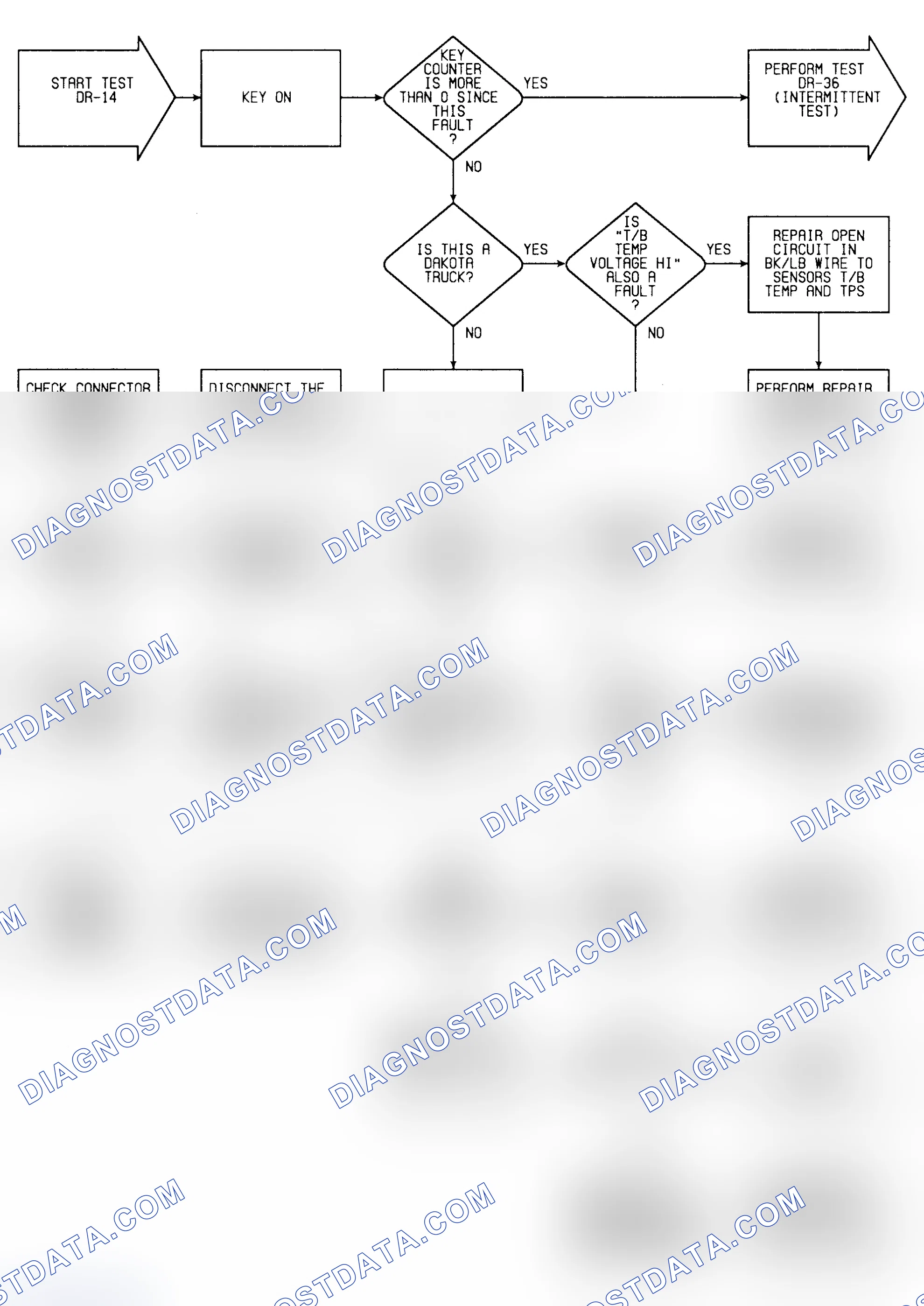 Scheme 64: DR14: Flow Chart