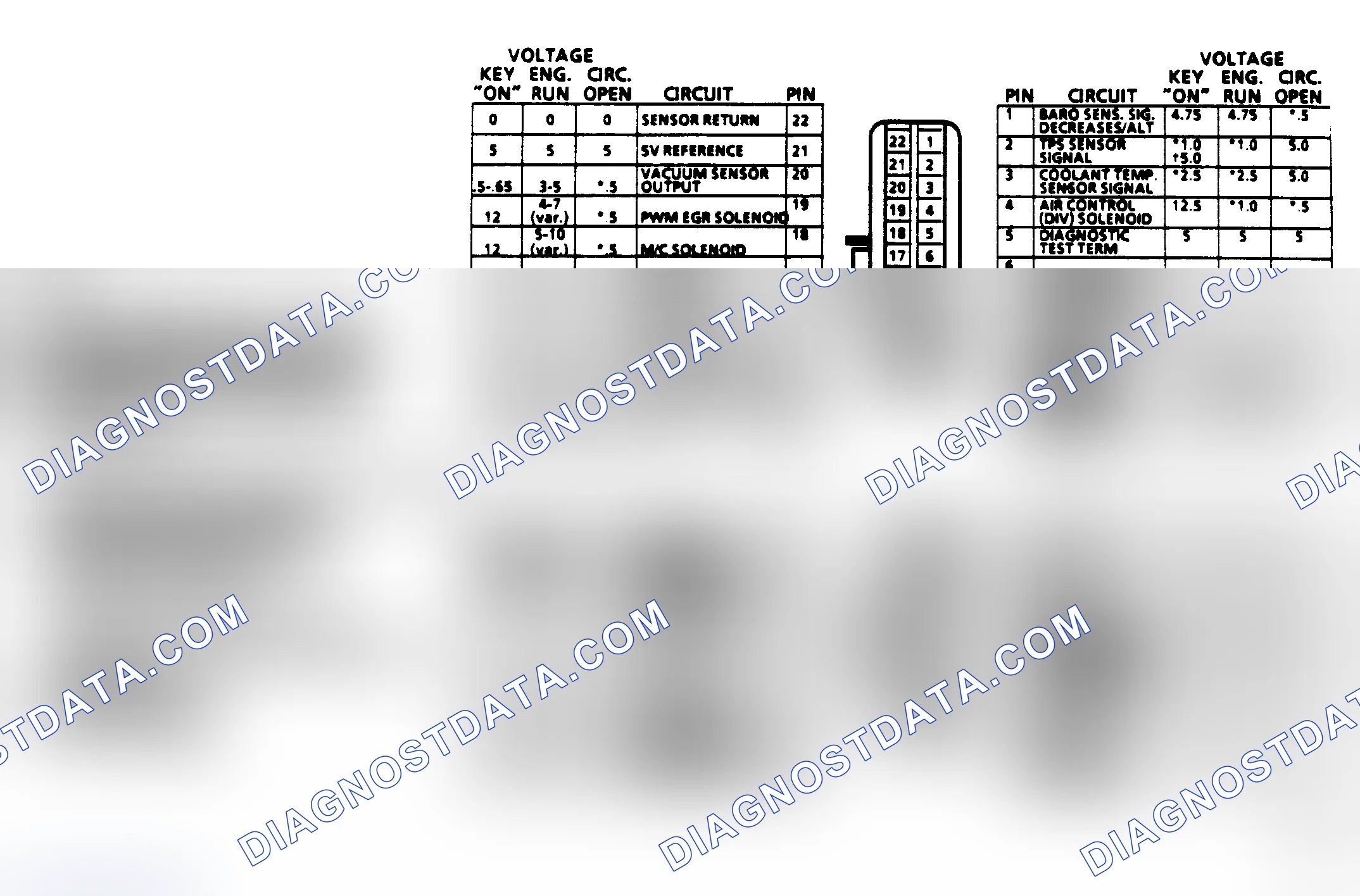 Scheme 465: ECM Terminal Pin Voltage (1986 5.0L VIN G & H)