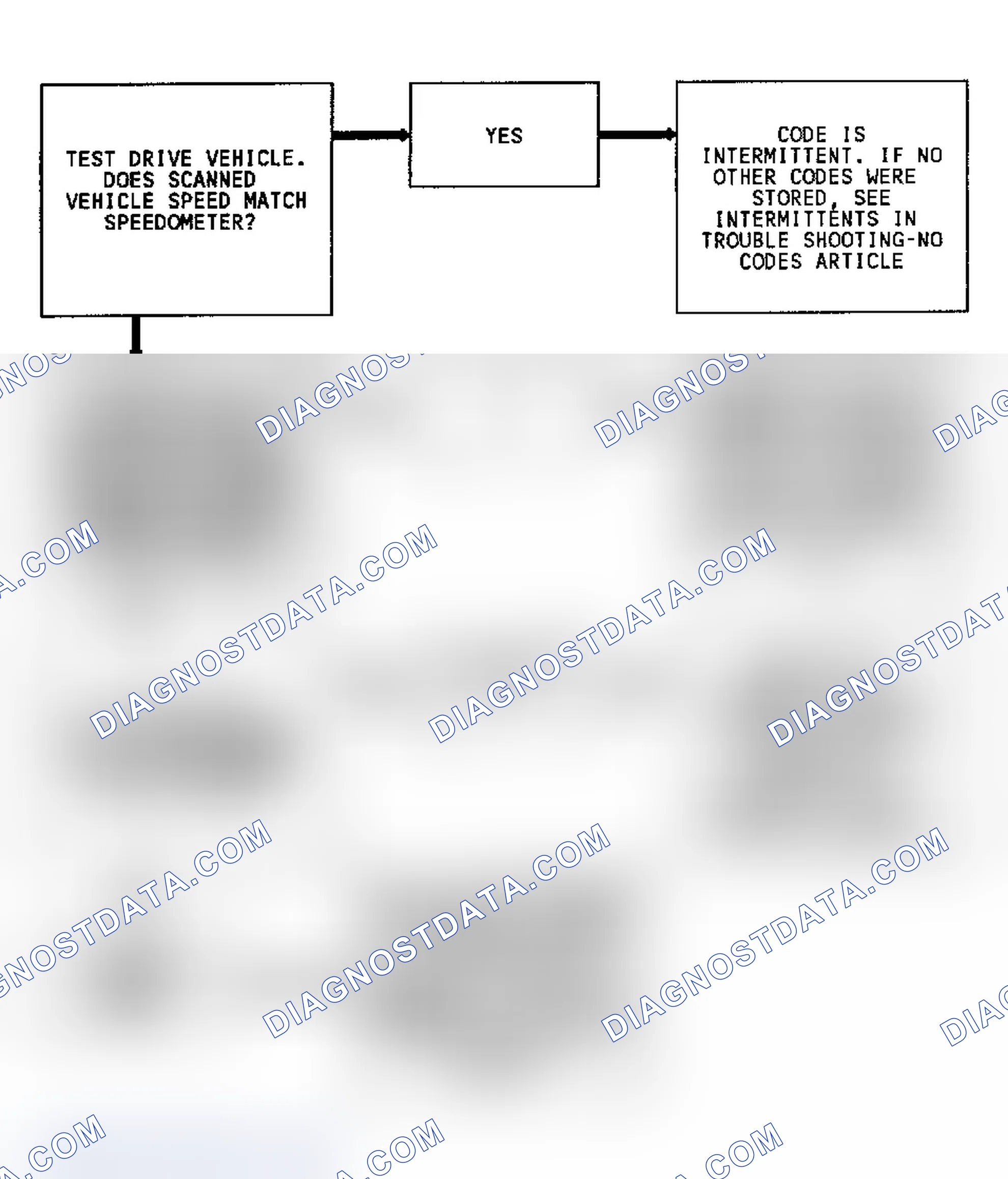 Scheme 132: Diagnostic Aids