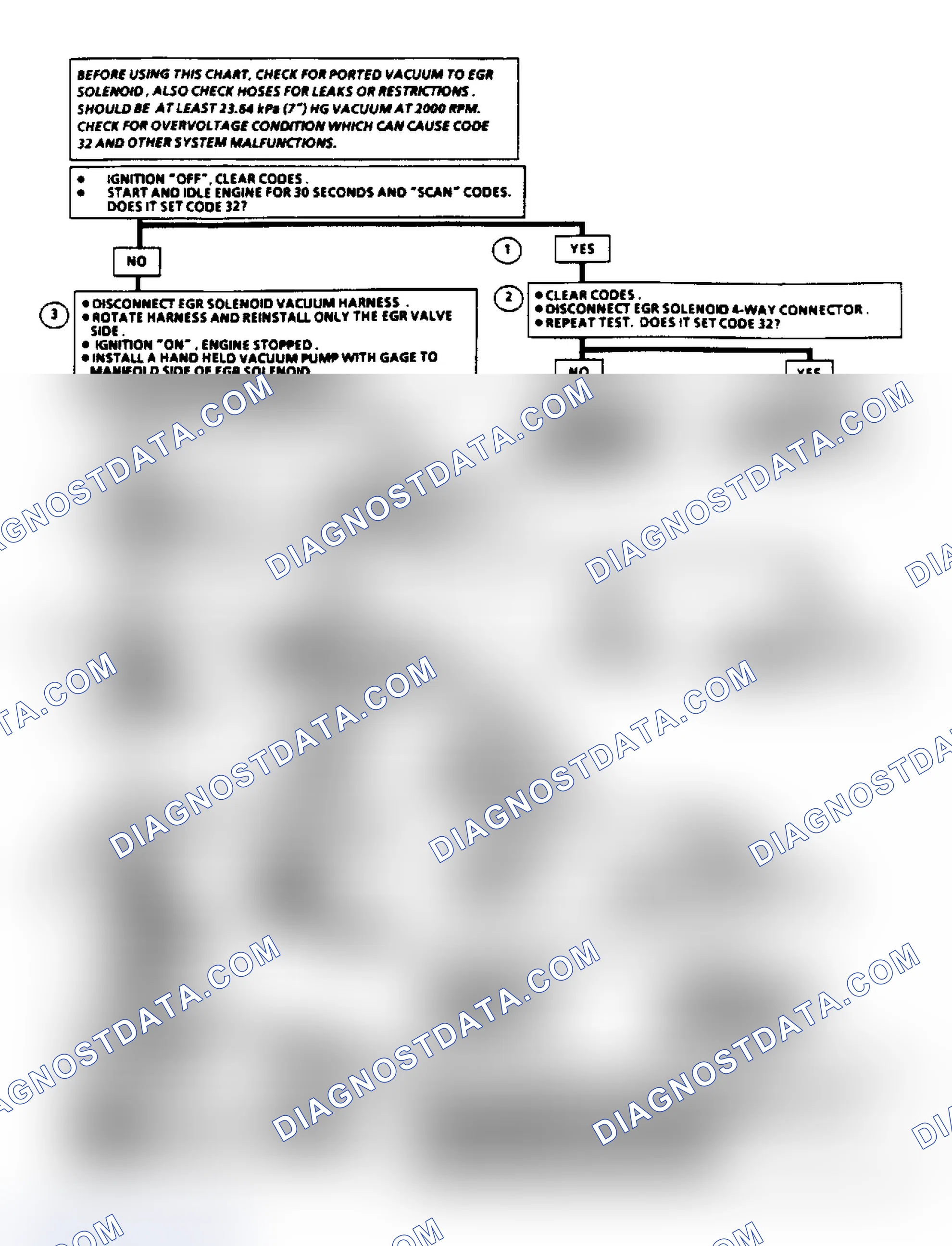 Scheme 130: Code 32 - EGR System Failure (2.8L)