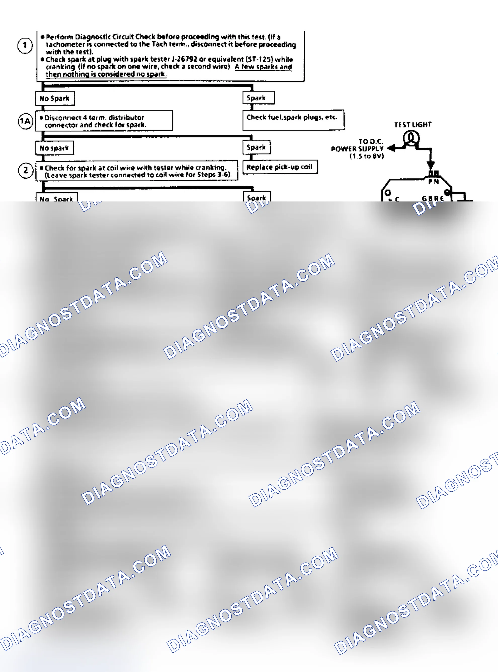 Scheme 3: Flow Chart C7A, EGR Check (2.8L)