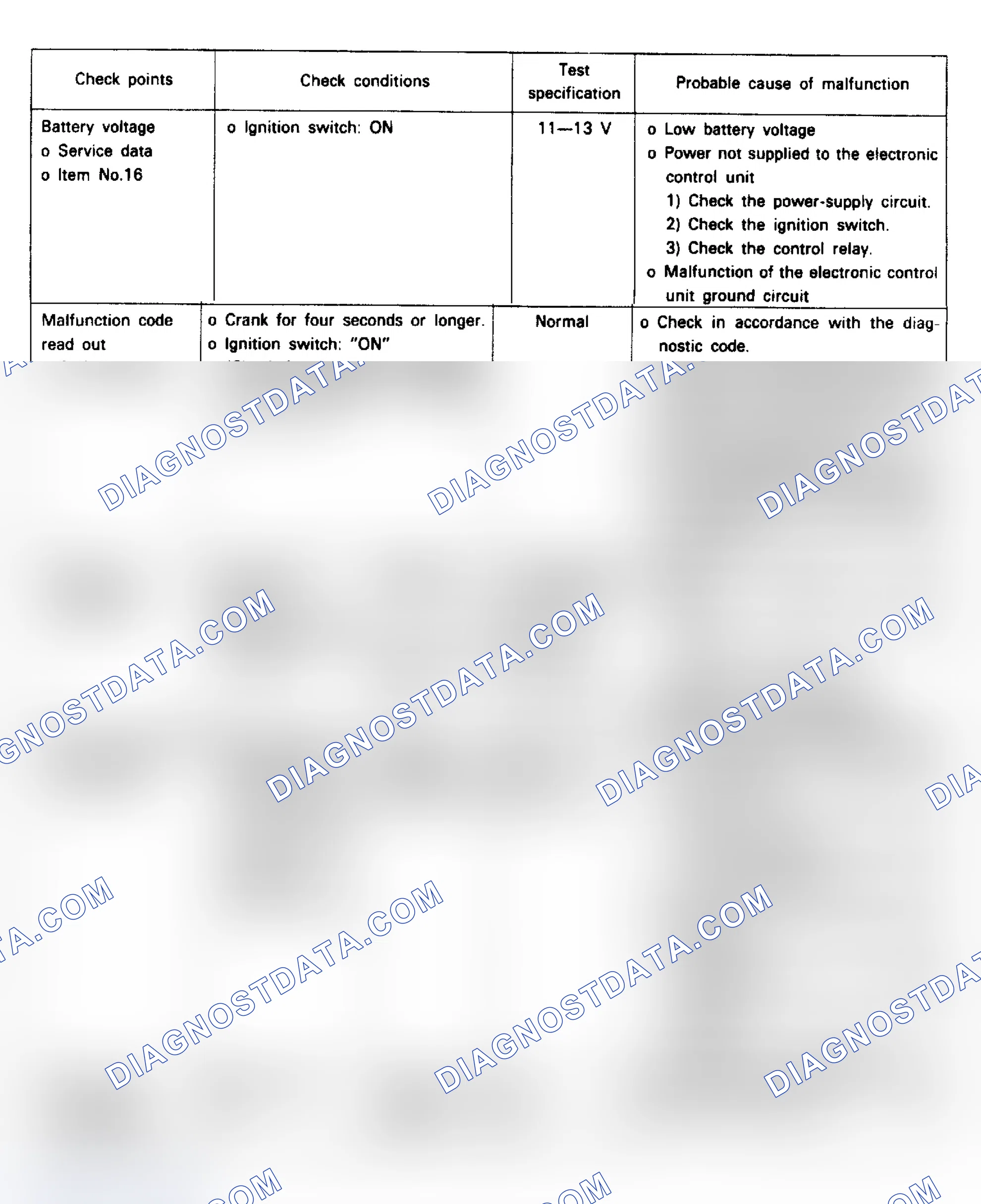 Scheme 21: CODE CHARTS (SONATA 3.0L)