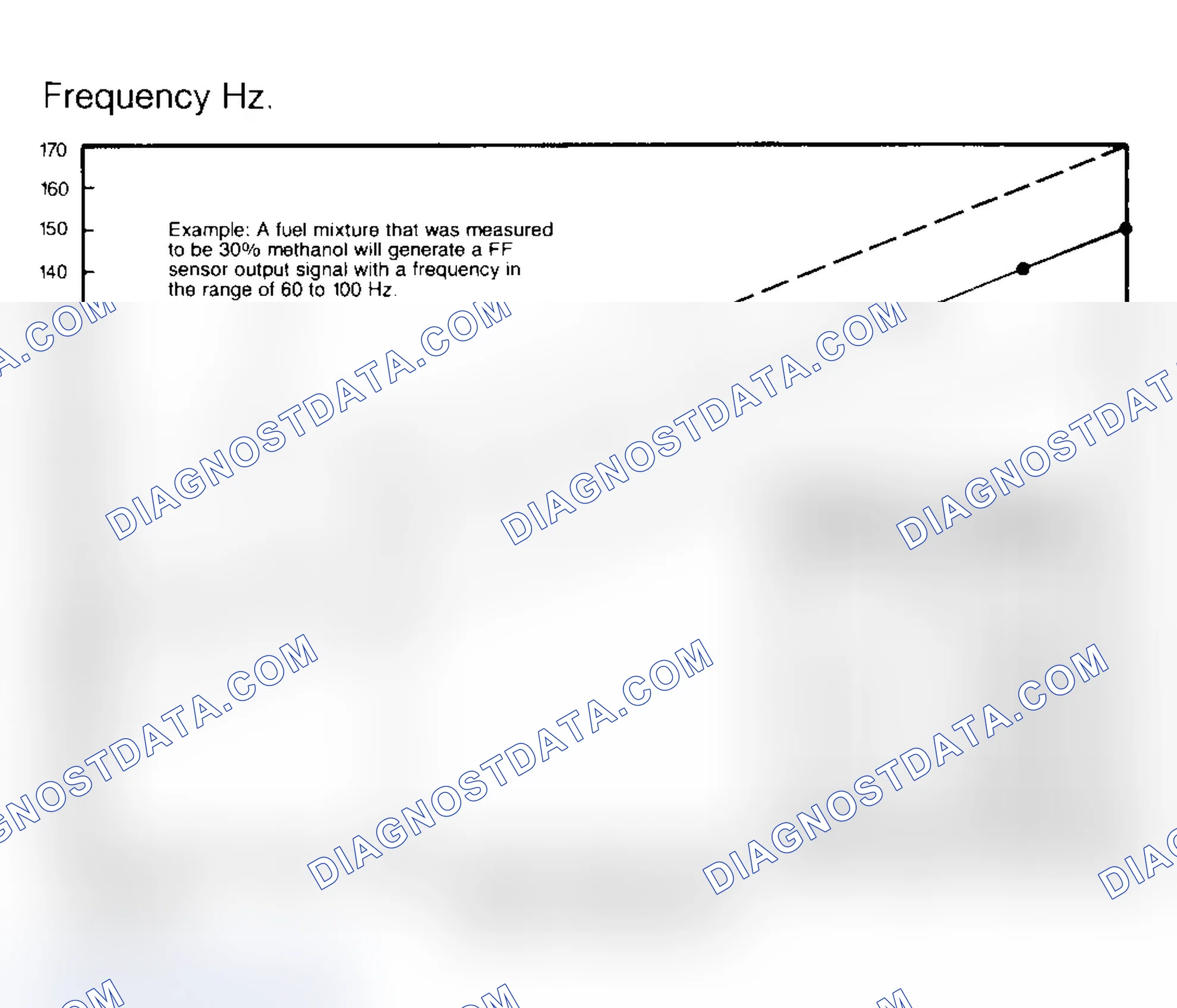 Scheme 32: FF Sensor Frequency Range