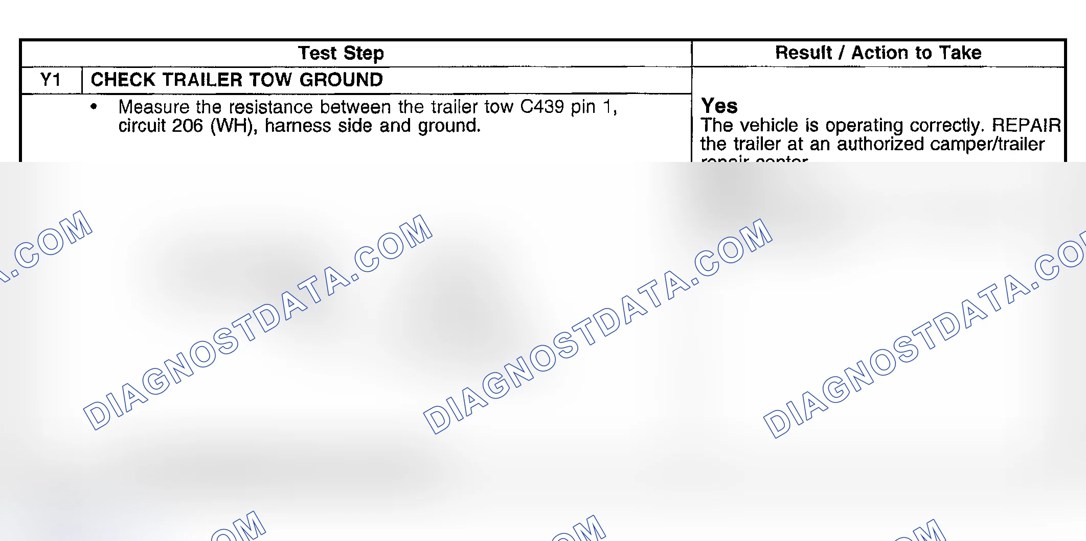 Scheme 72: Pinpoint Test Y: The Trailer Lamps Are Inoperative